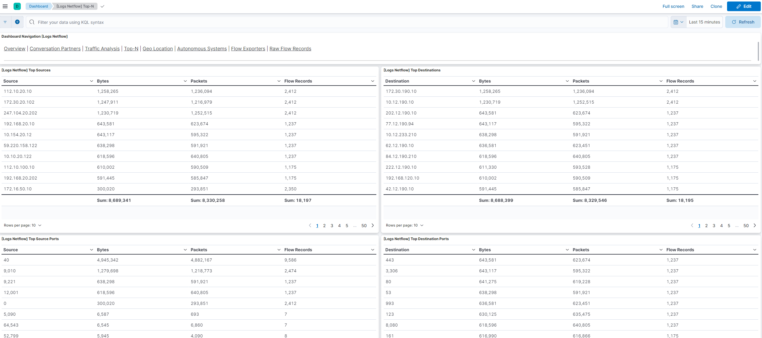 Netflow Top-N Dashboard