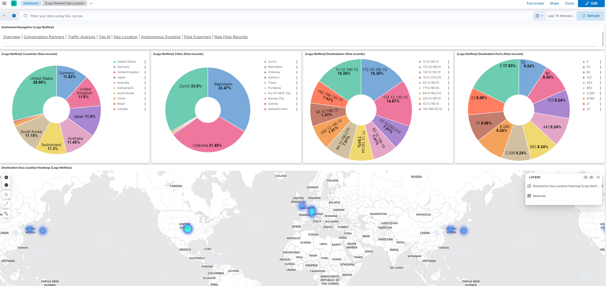 Netflow Geo