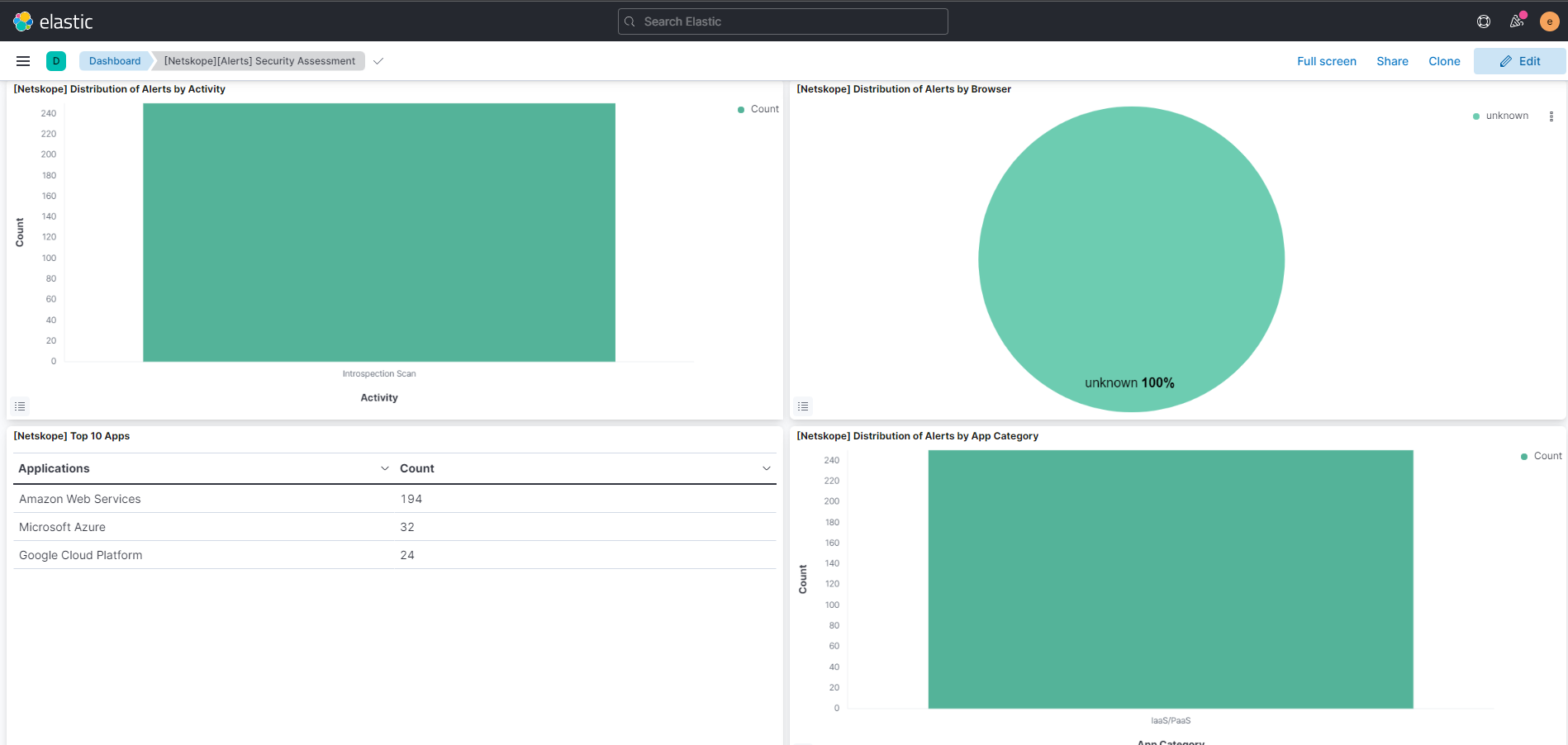 Netskope Alert logs screenshot