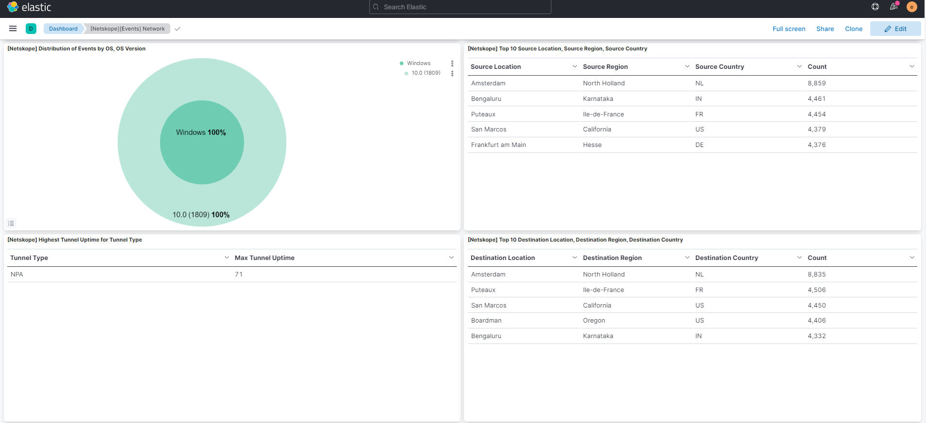 Netskope Event logs screenshot