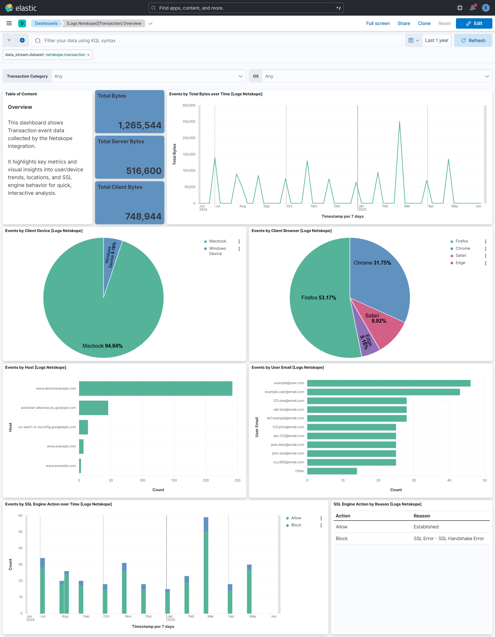 Netskope Transaction events screenshot