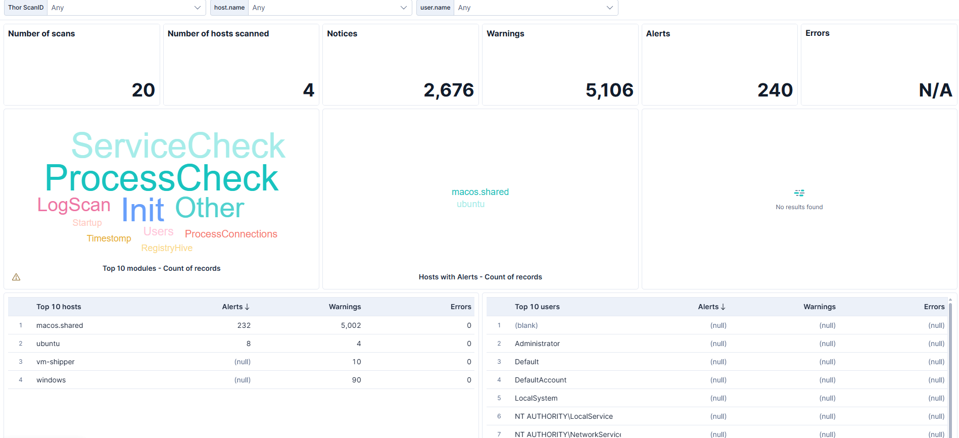 Nextron Thor Overview Dashboard Screenshot