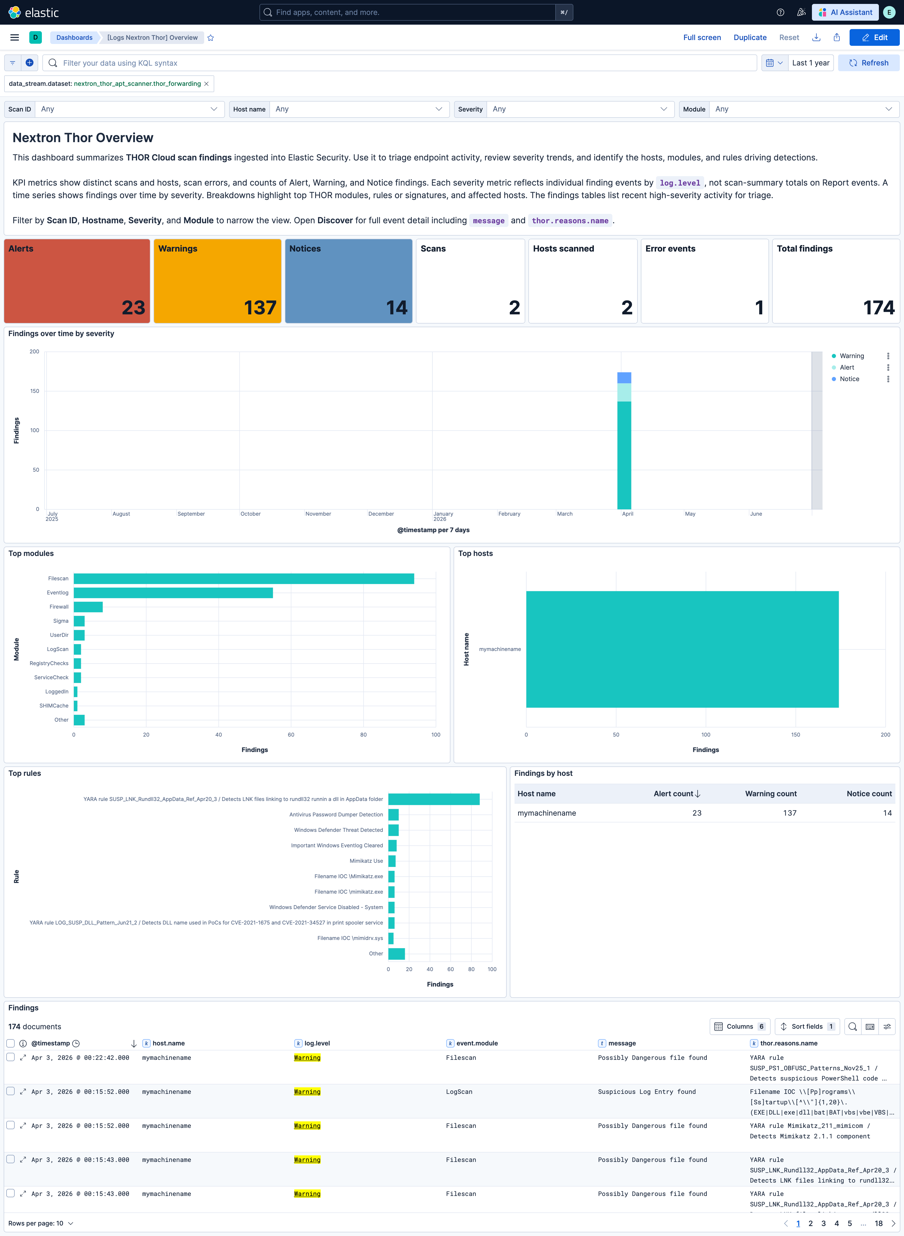 Nextron Thor Overview Dashboard Screenshot