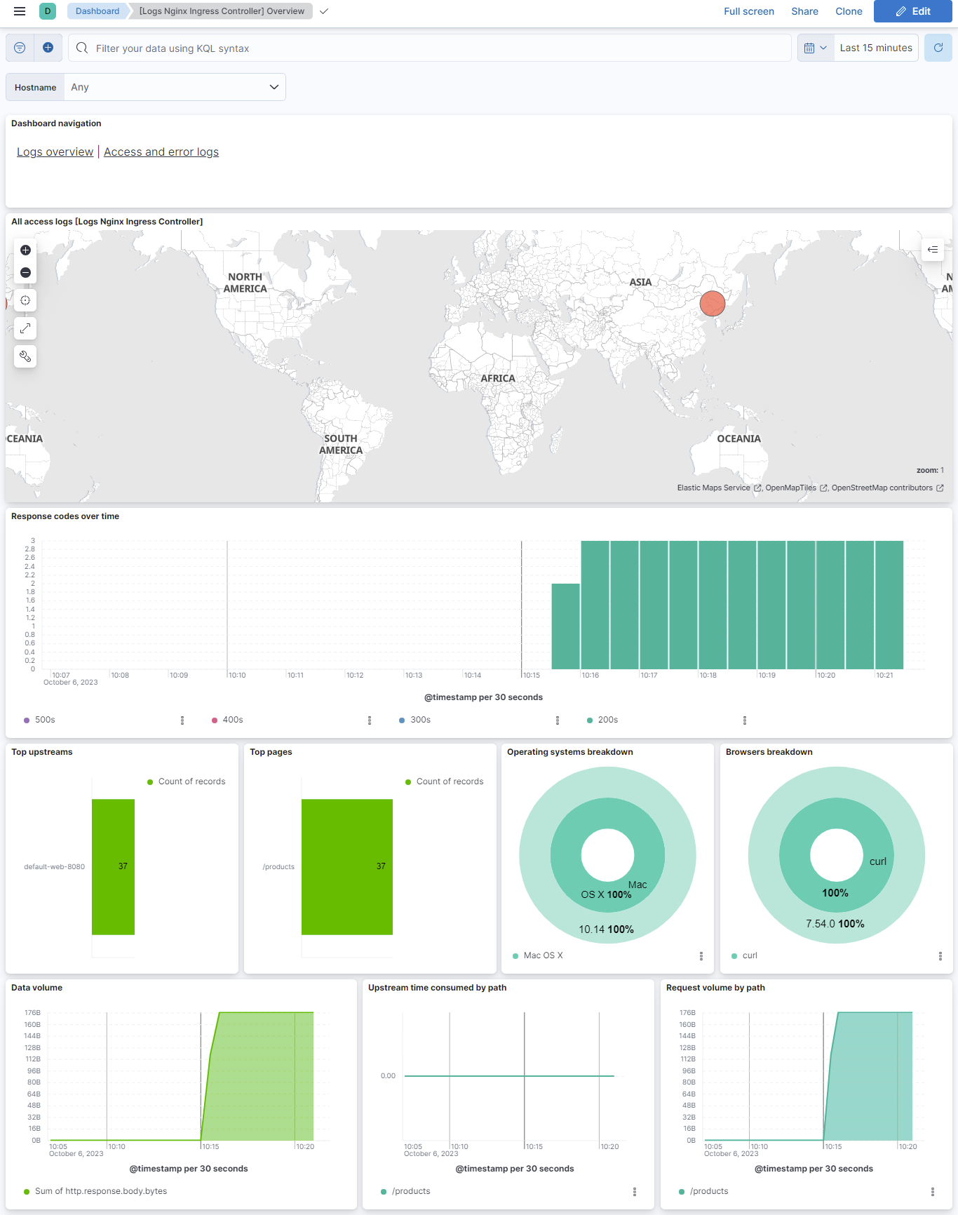 Overview dashboard