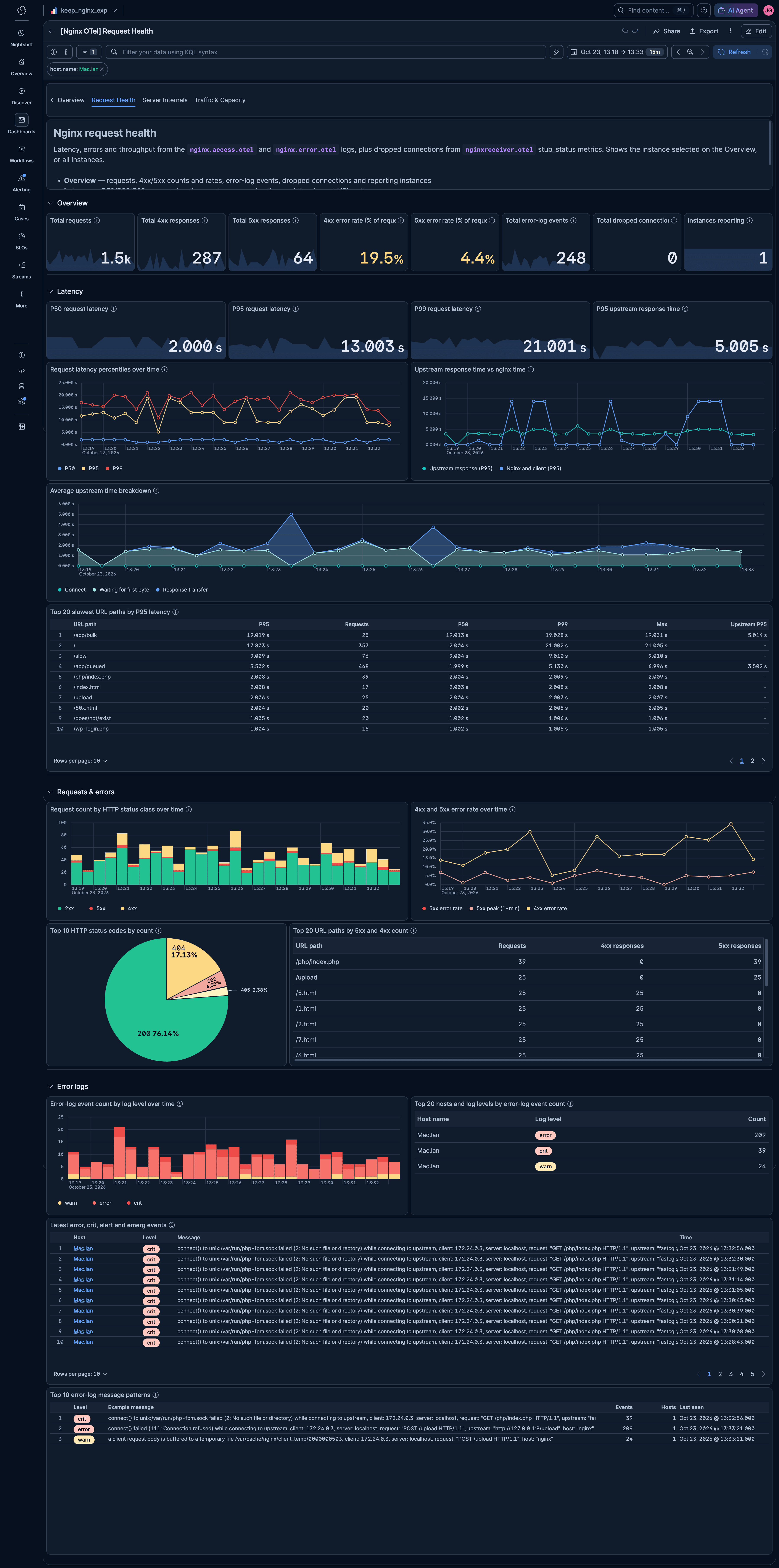 NGINX OTel Request Health dashboard