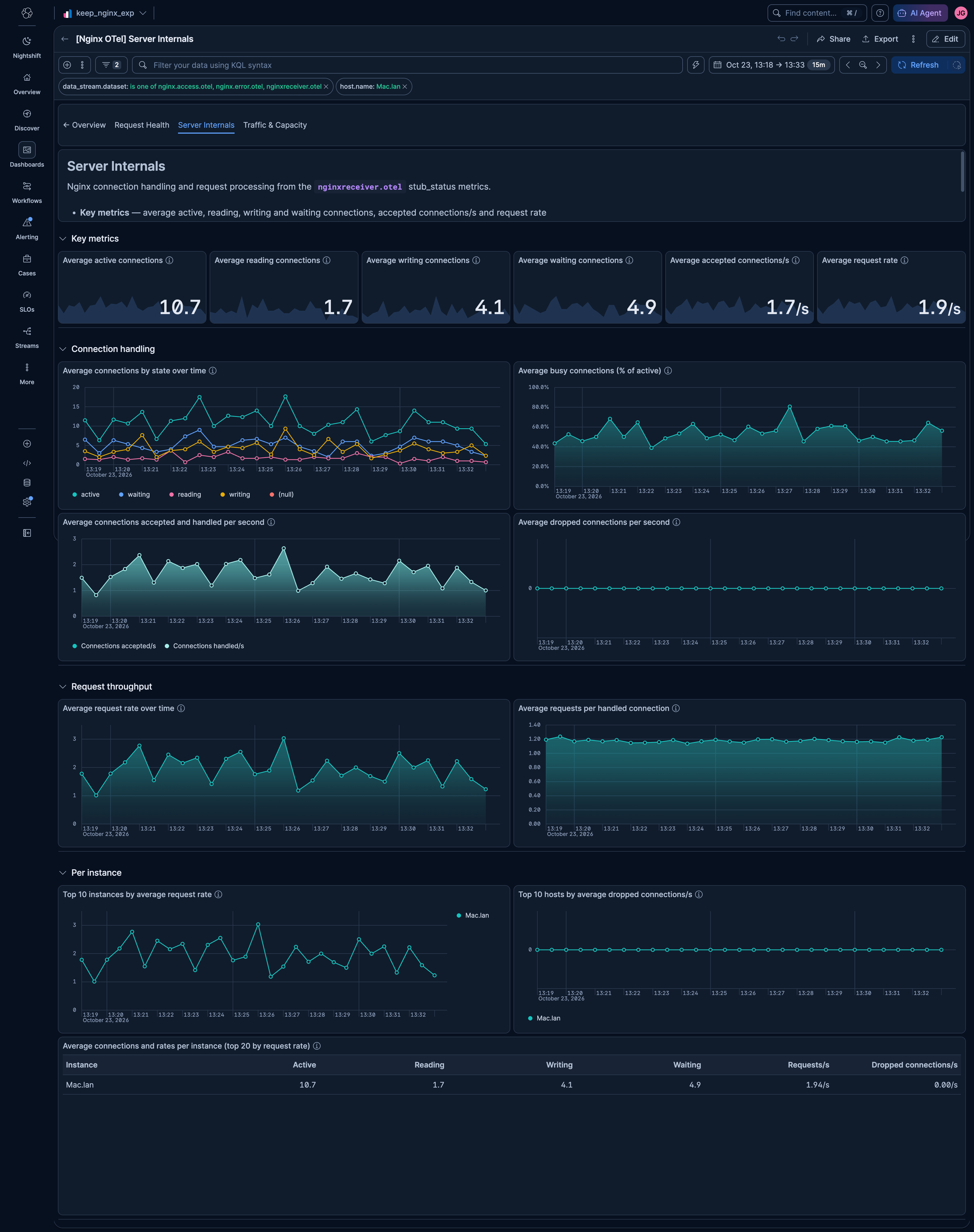 NGINX OTel Server Internals dashboard