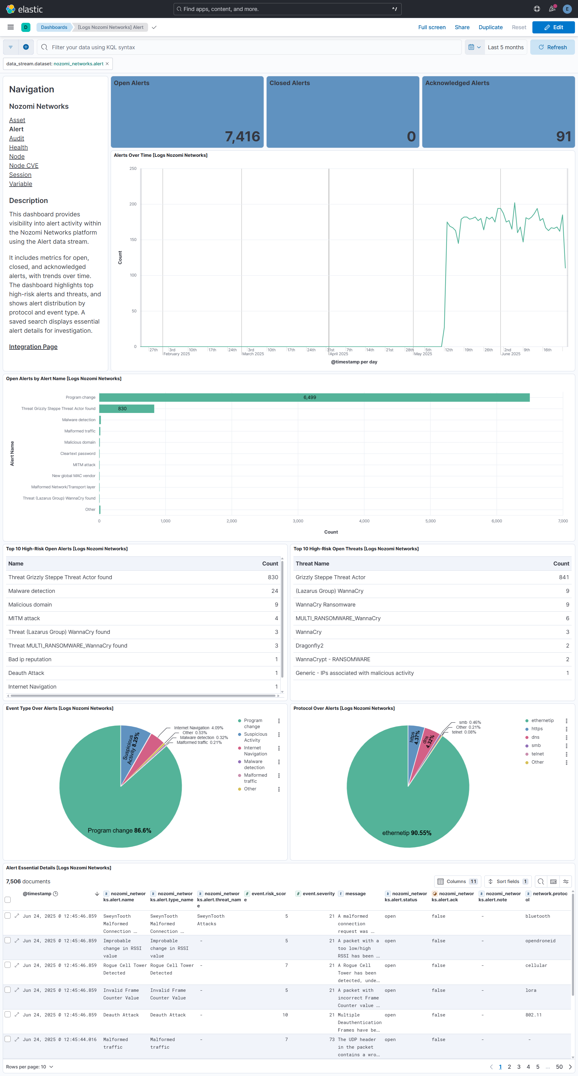 Alert Dashboard