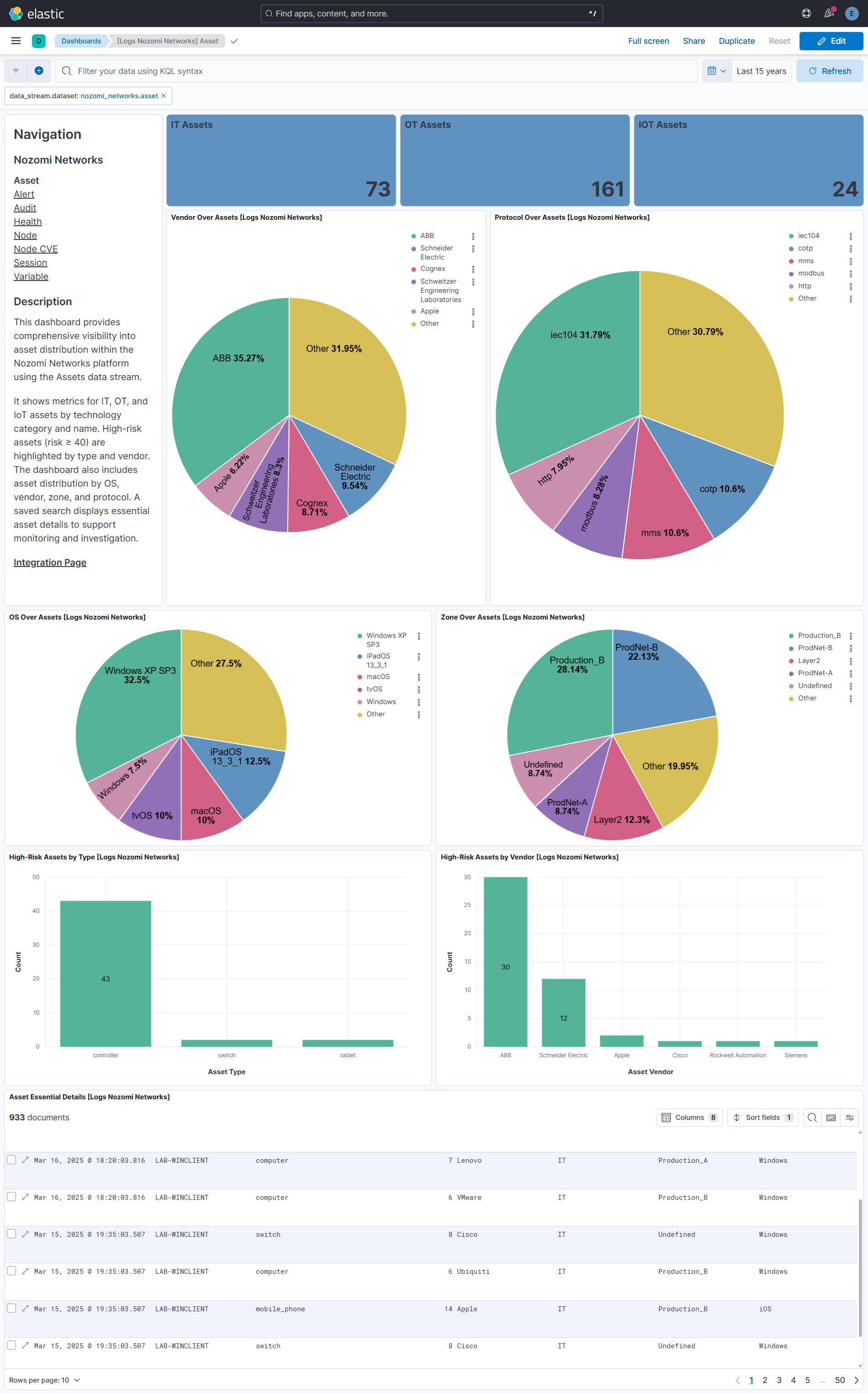 Asset Dashboard
