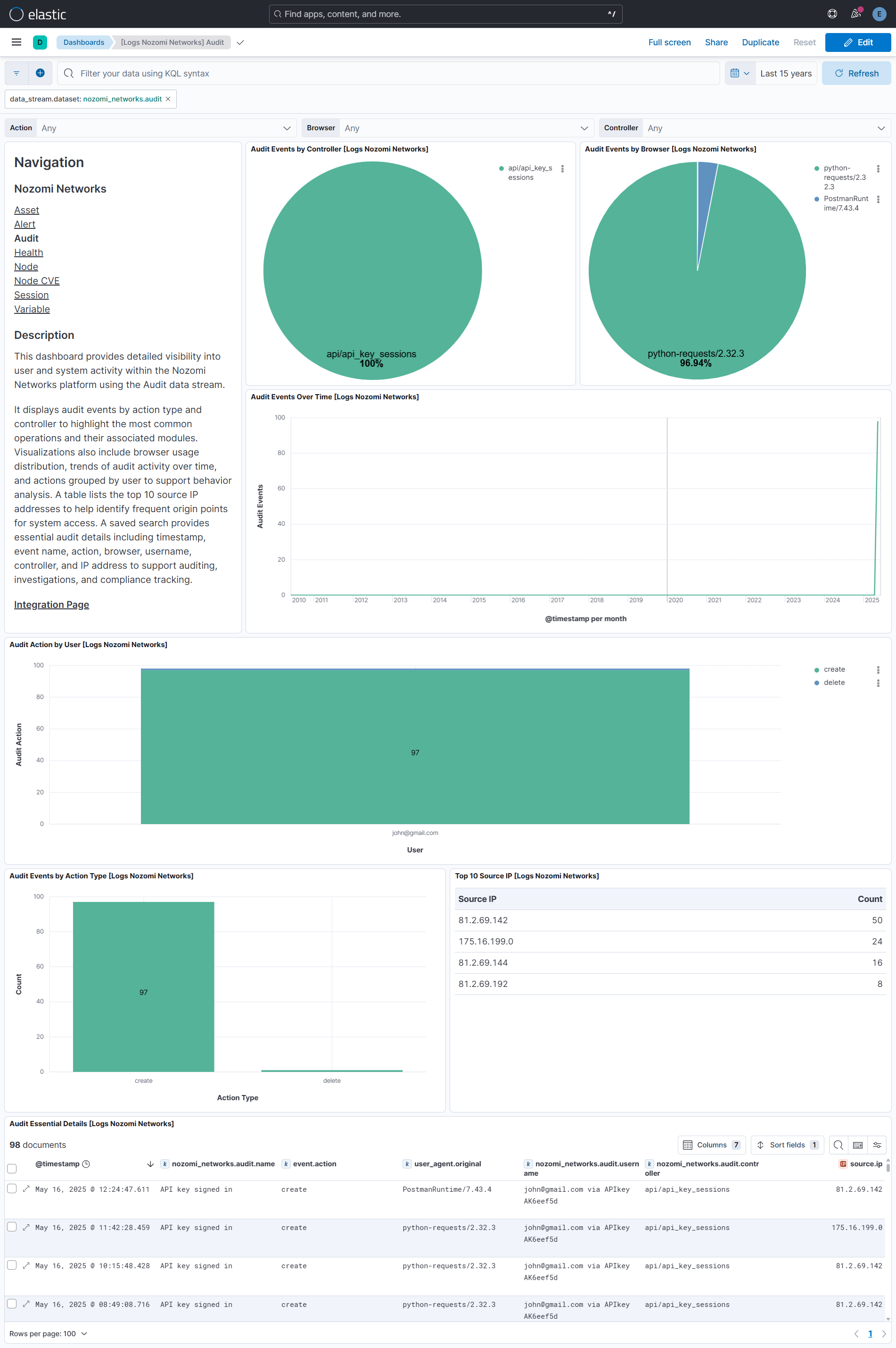 Audit Dashboard