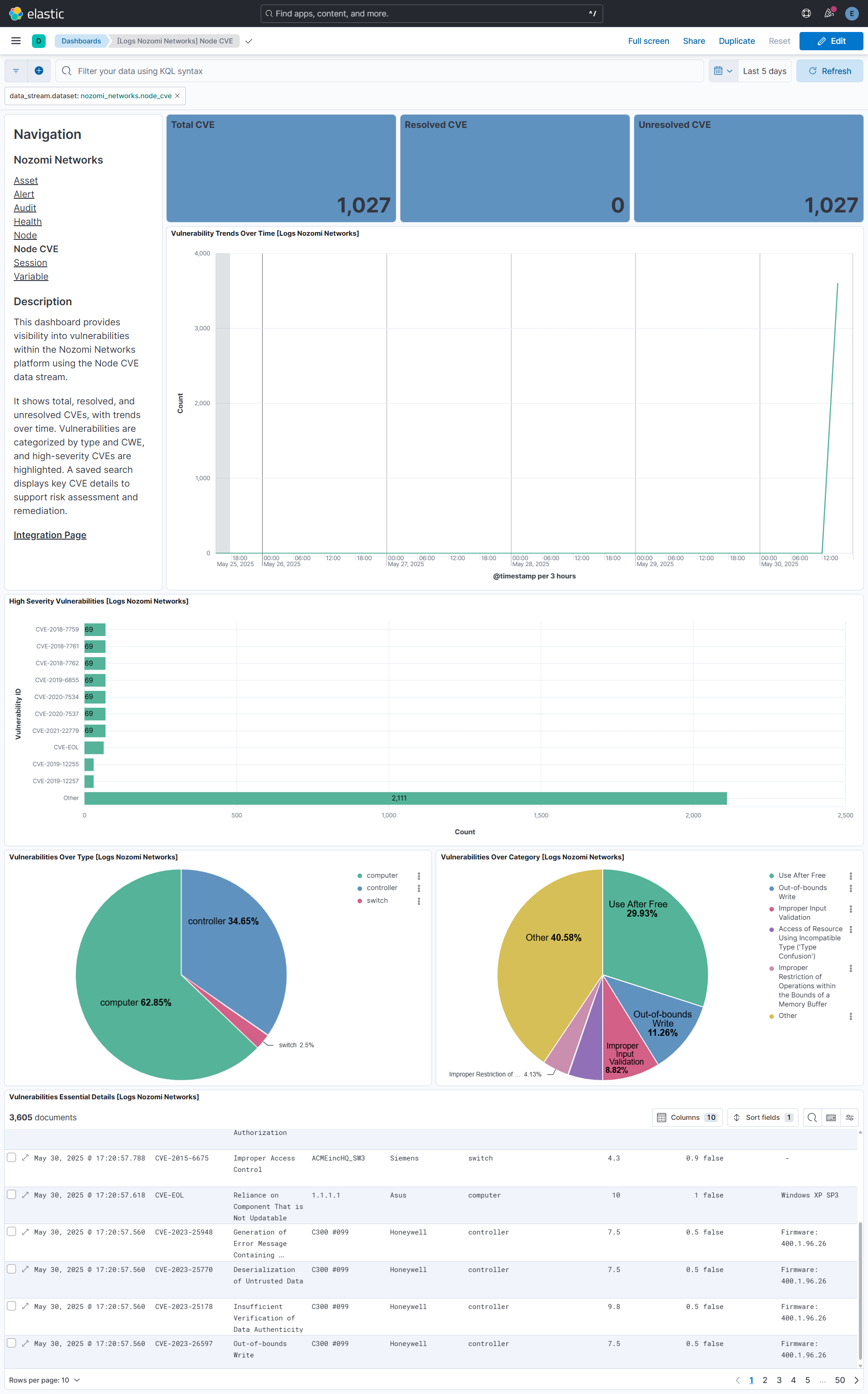Node CVE Dashboard