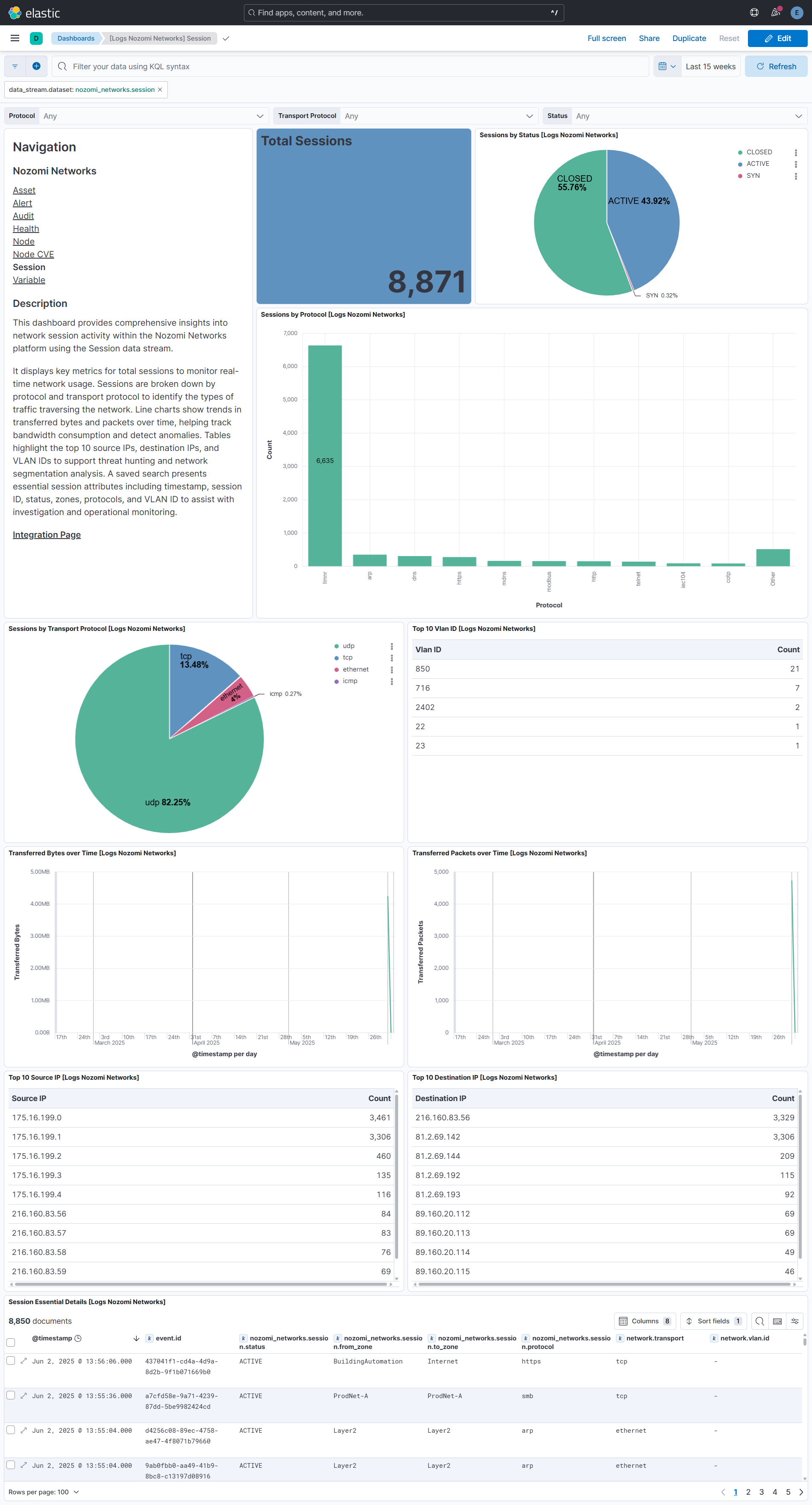 Session Dashboard