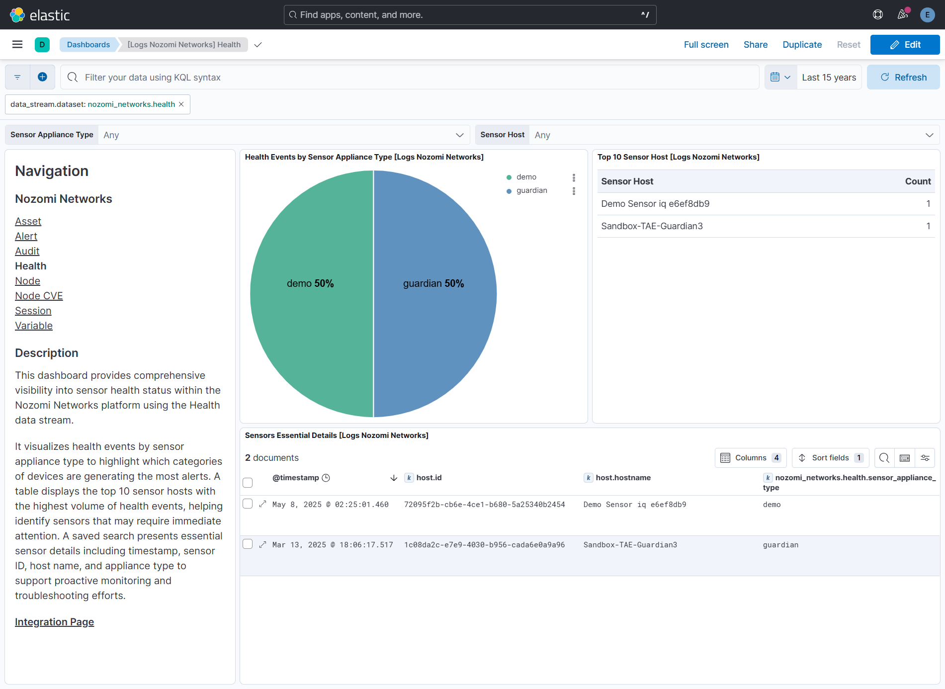 Health Dashboard