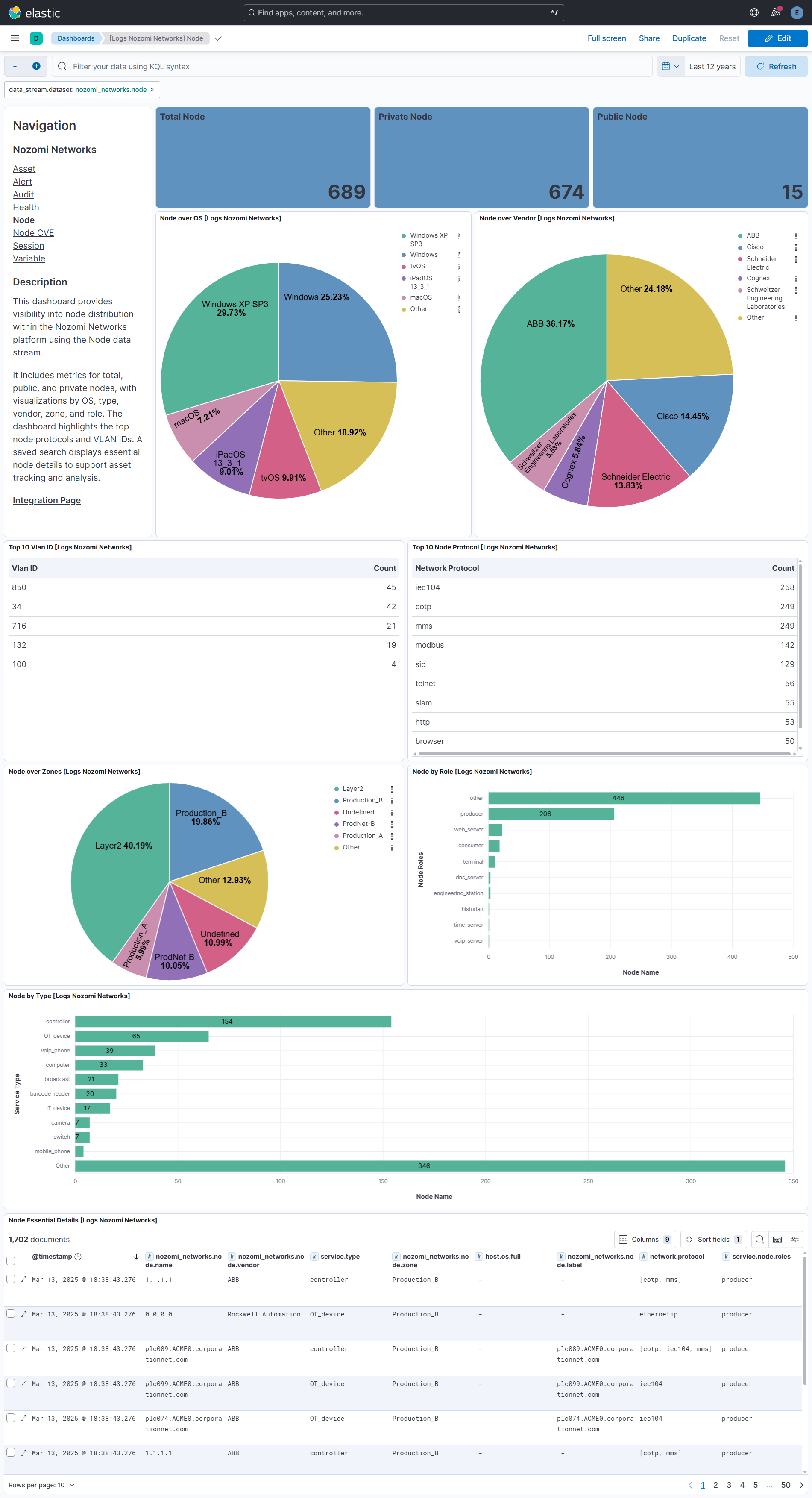 Node Dashboard