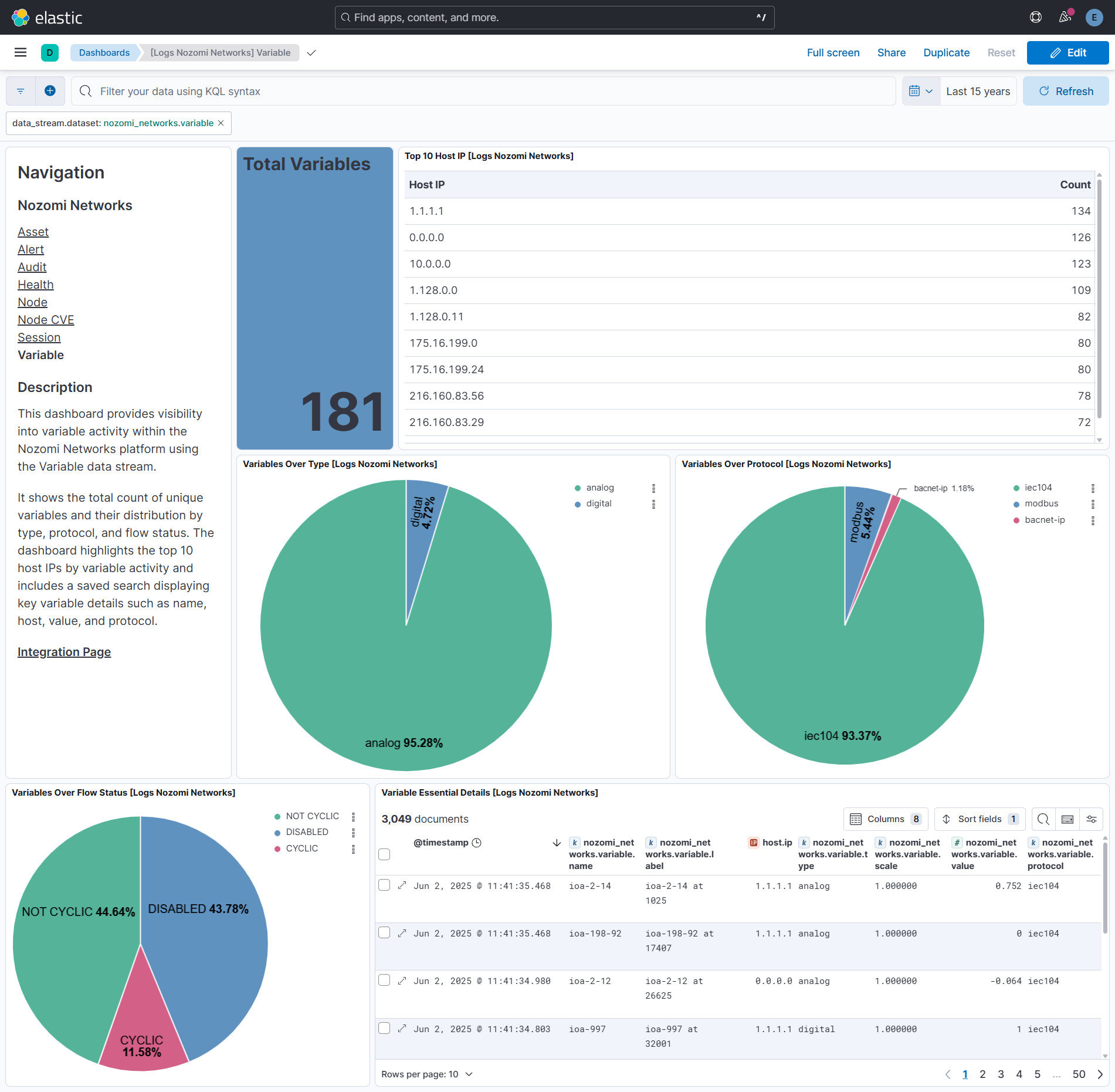 Variable Dashboard