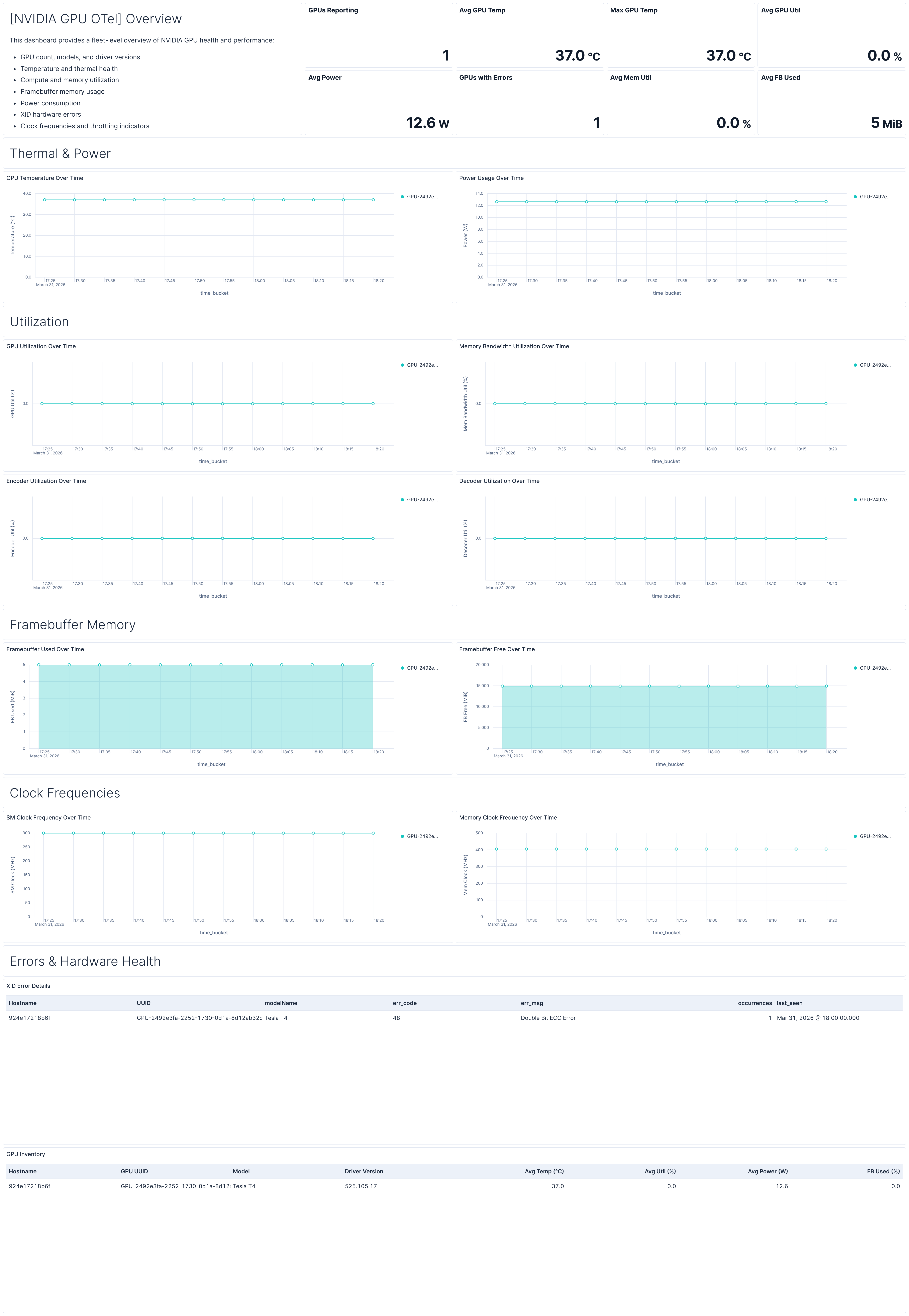 Overview dashboard