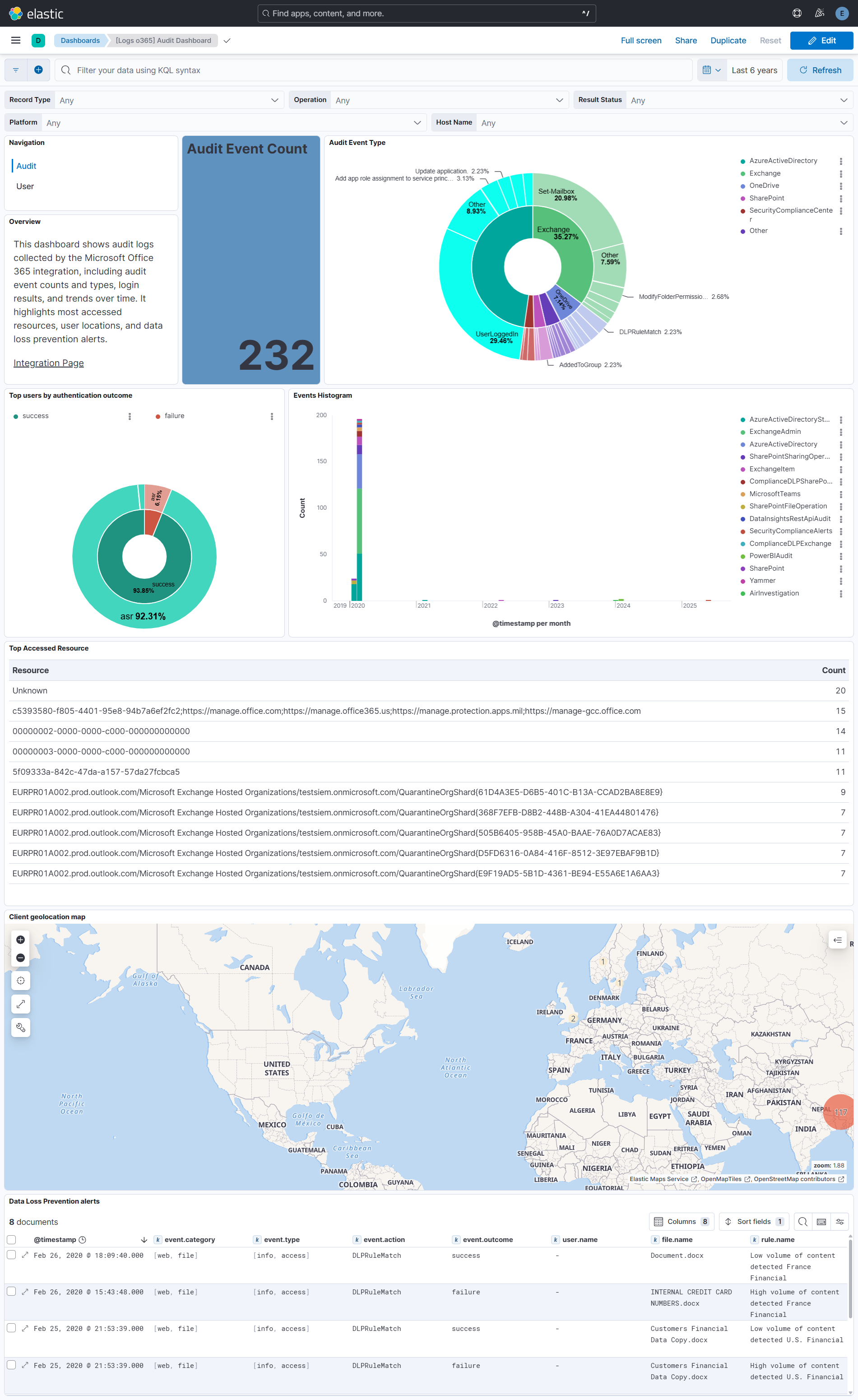 Office 365 Audit Dashboard