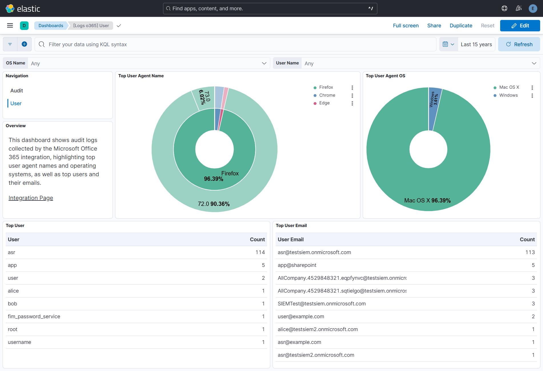 Office 365 User Dashboard