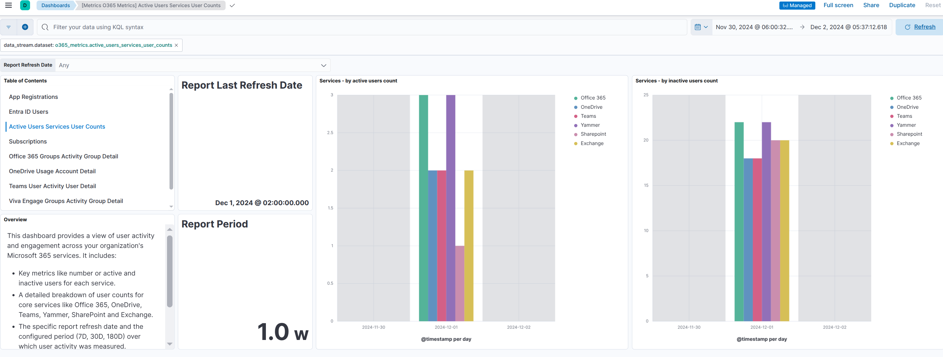 active users services user counts metrics