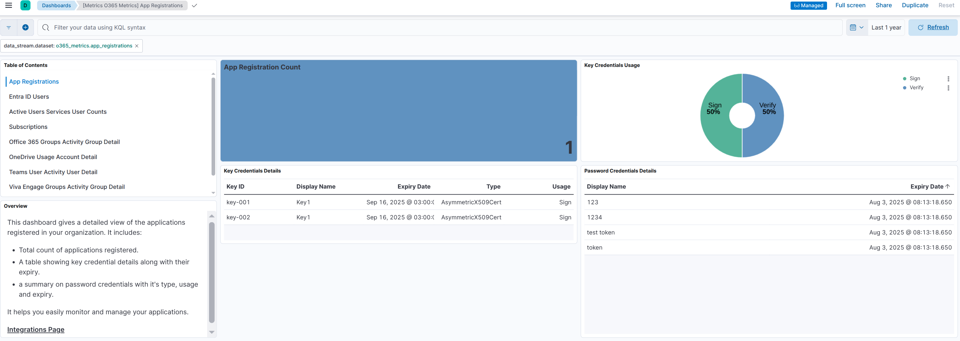app registrtions metrics