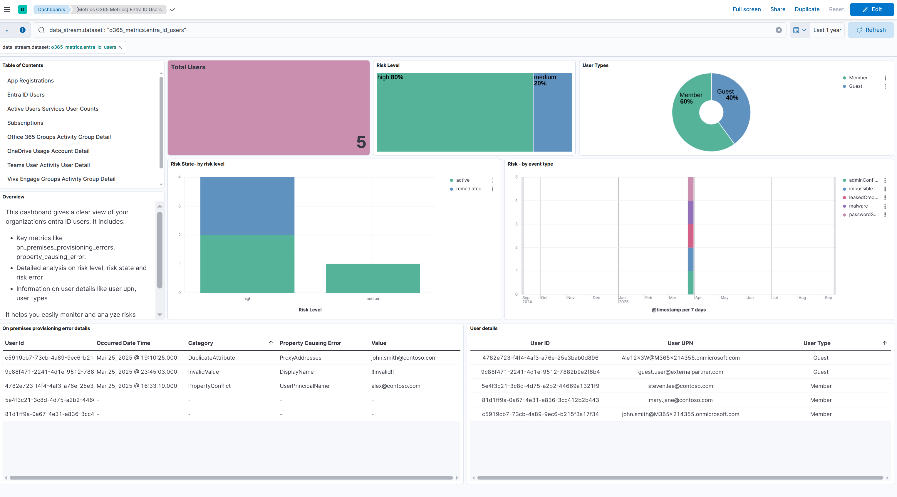 subscriptions metrics