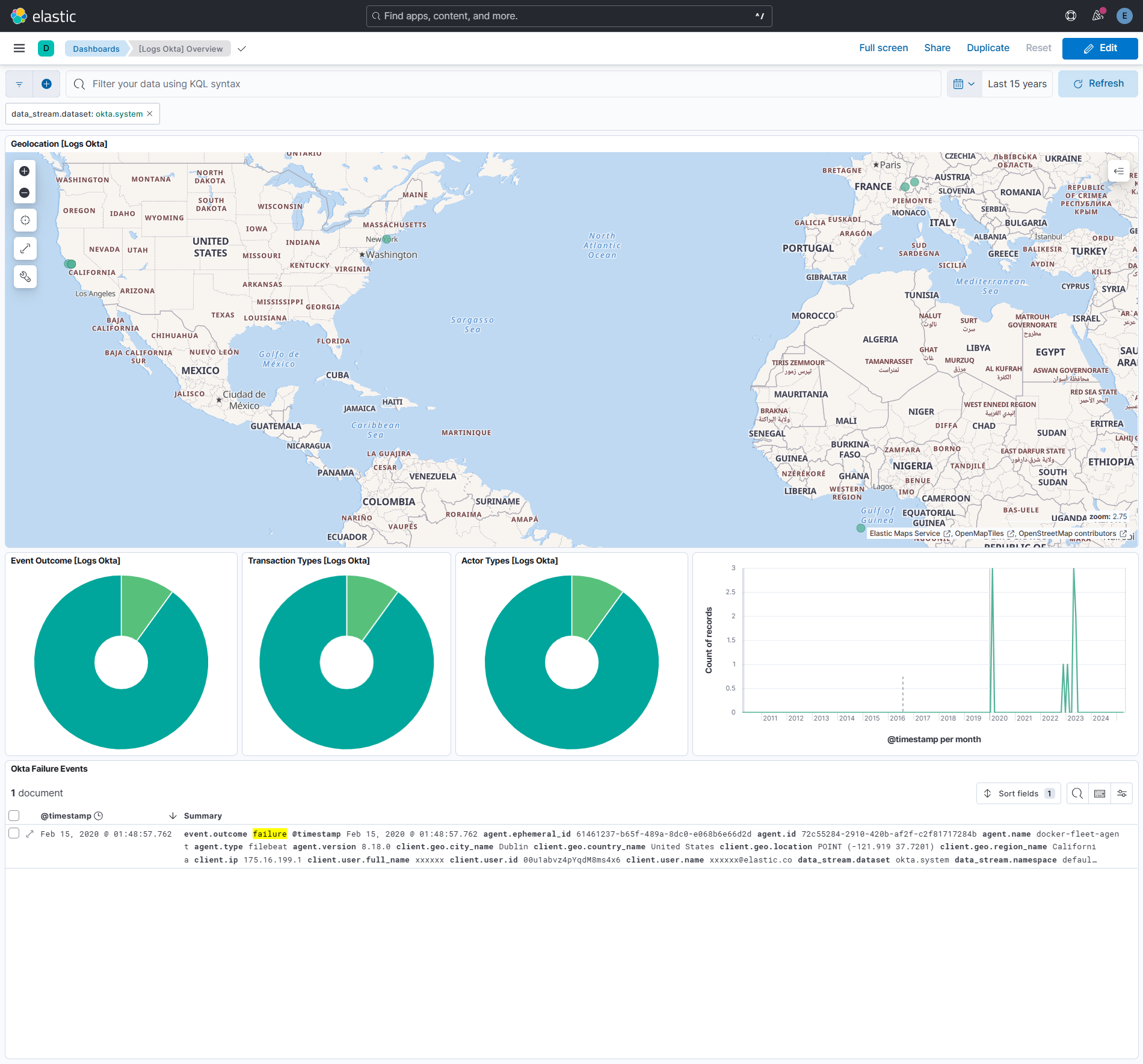 Okta Dashboard