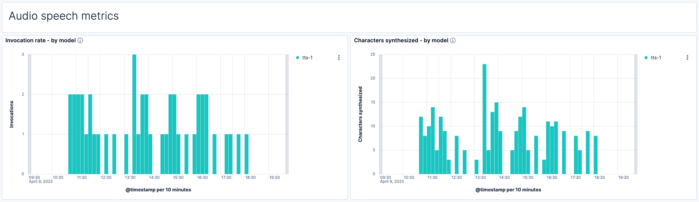 OpenAI audio speech metrics