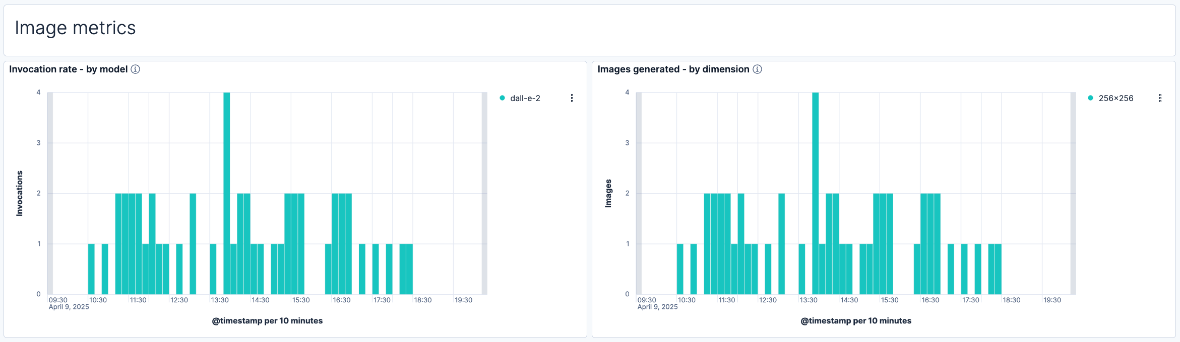 OpenAI image metrics