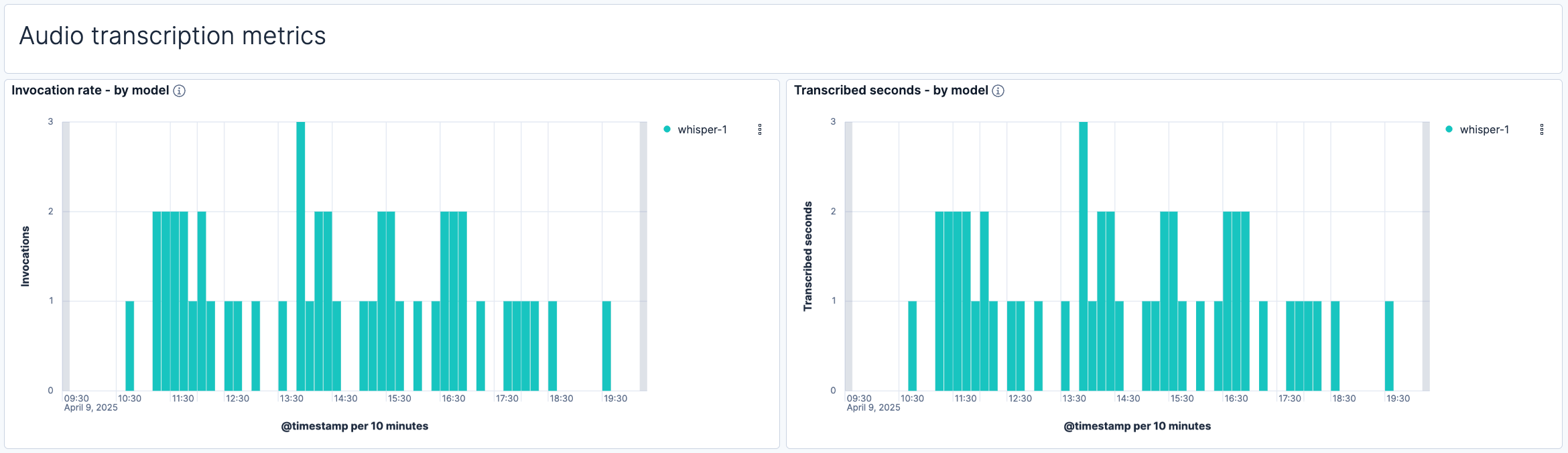 OpenAI audio transcription metrics