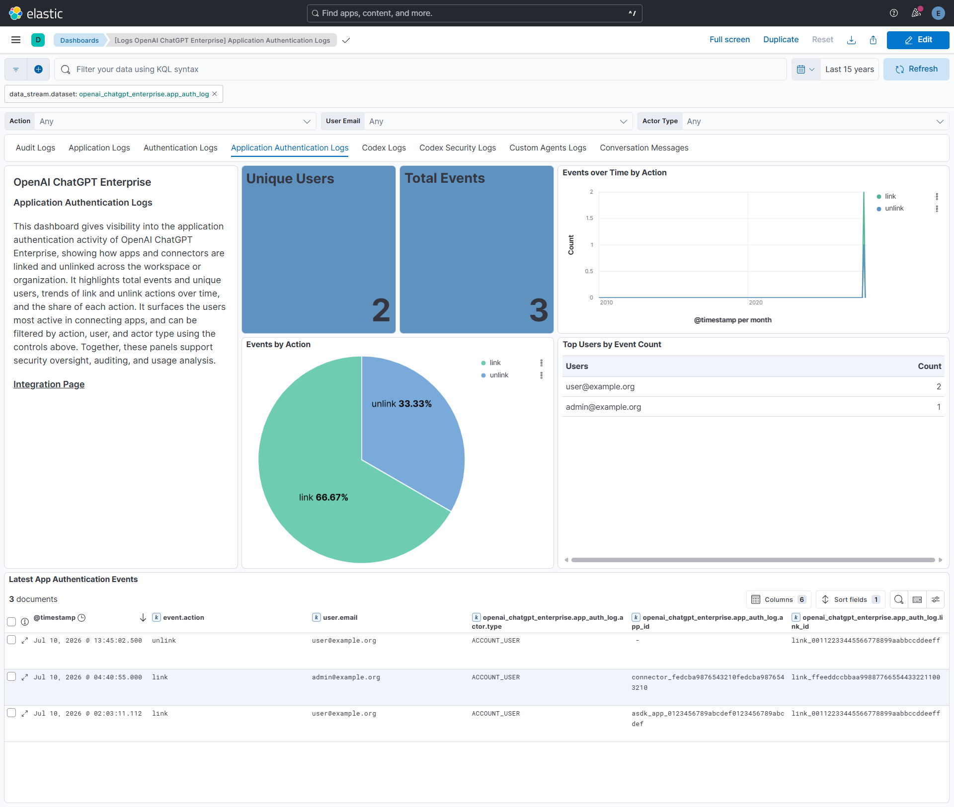 OpenAI ChatGPT Enterprise App Authentication logs