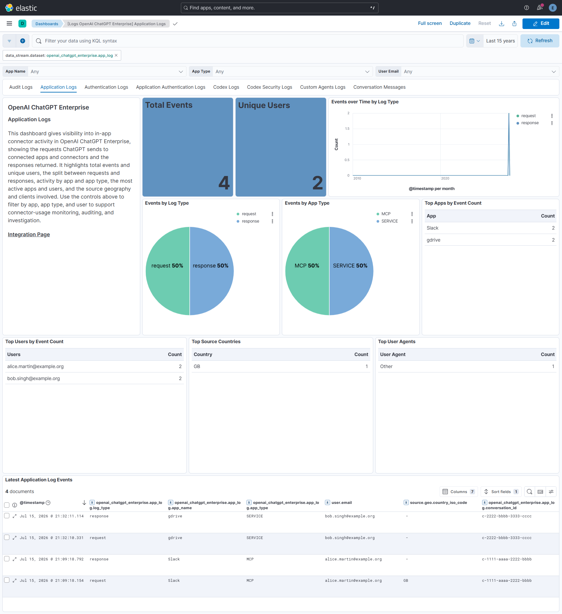 OpenAI ChatGPT Enterprise Application logs