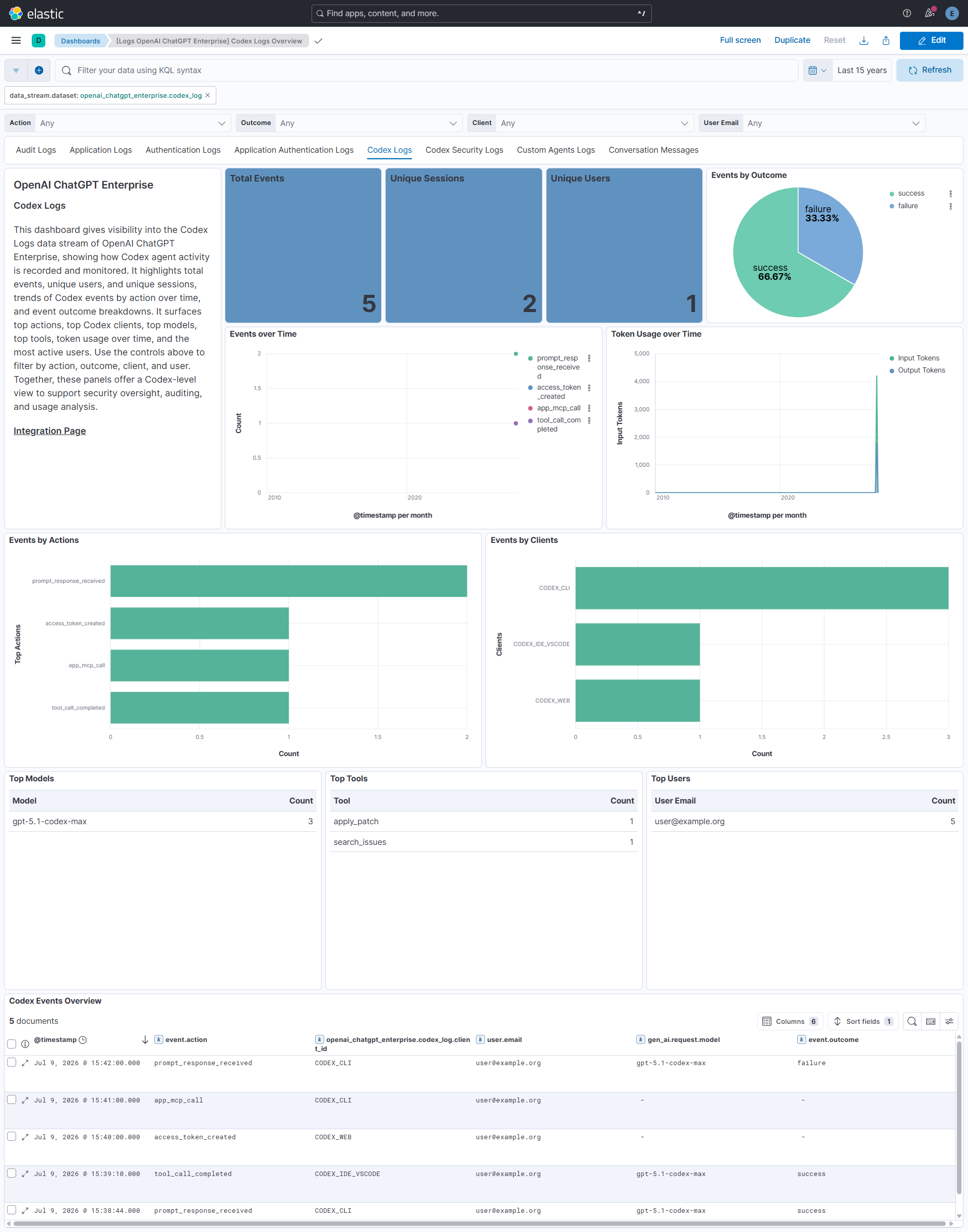 OpenAI ChatGPT Enterprise Codex logs
