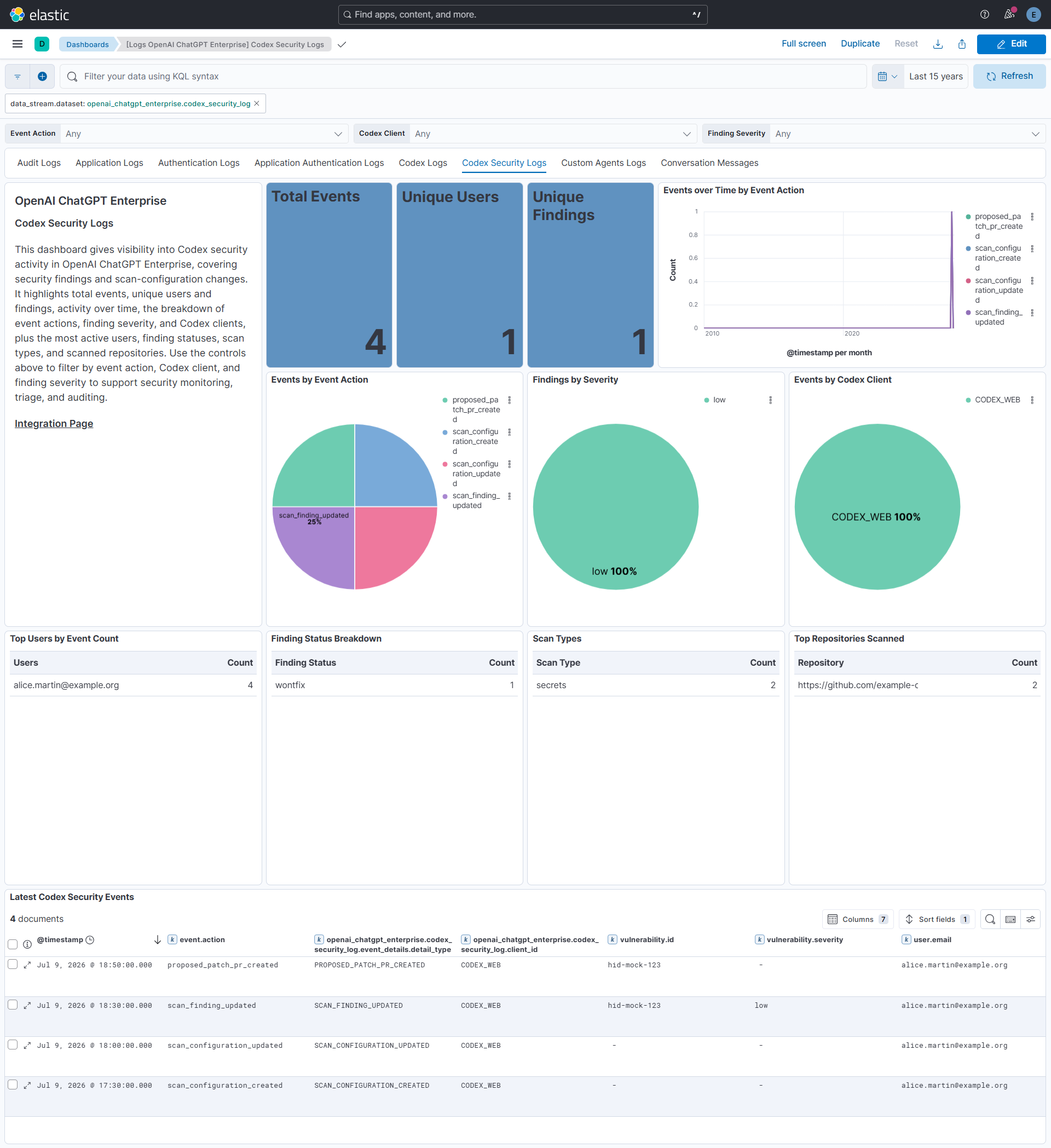 OpenAI ChatGPT Enterprise Codex Security logs