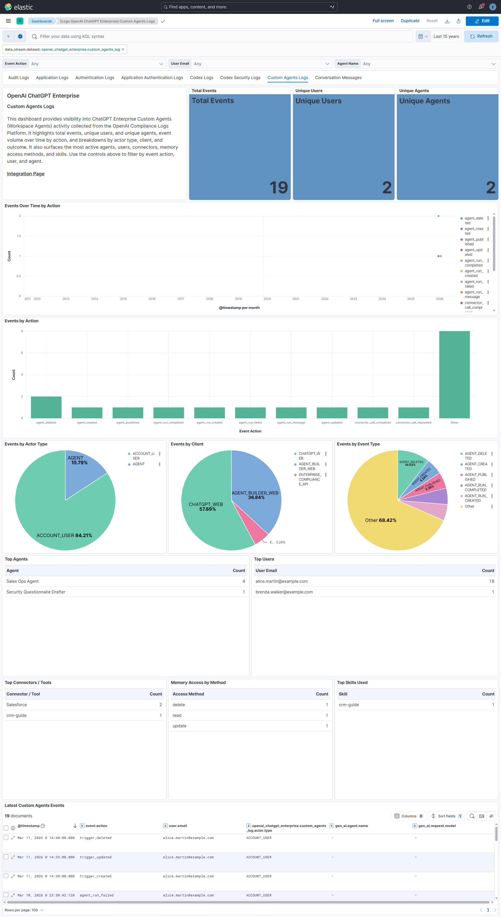 OpenAI ChatGPT Enterprise Custom Agents Logs dashboard