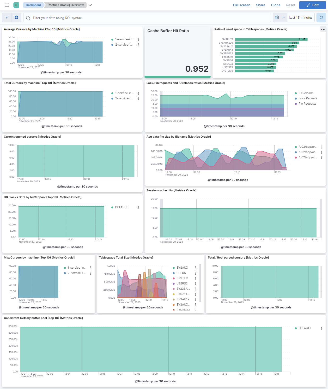 Oracle overview dashboard