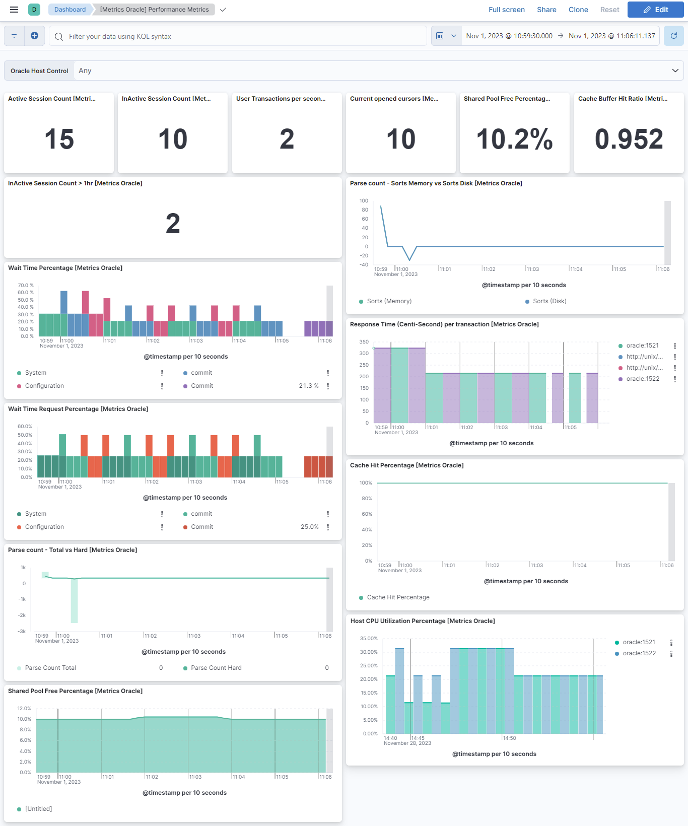 Oracle performance metrics dashboard