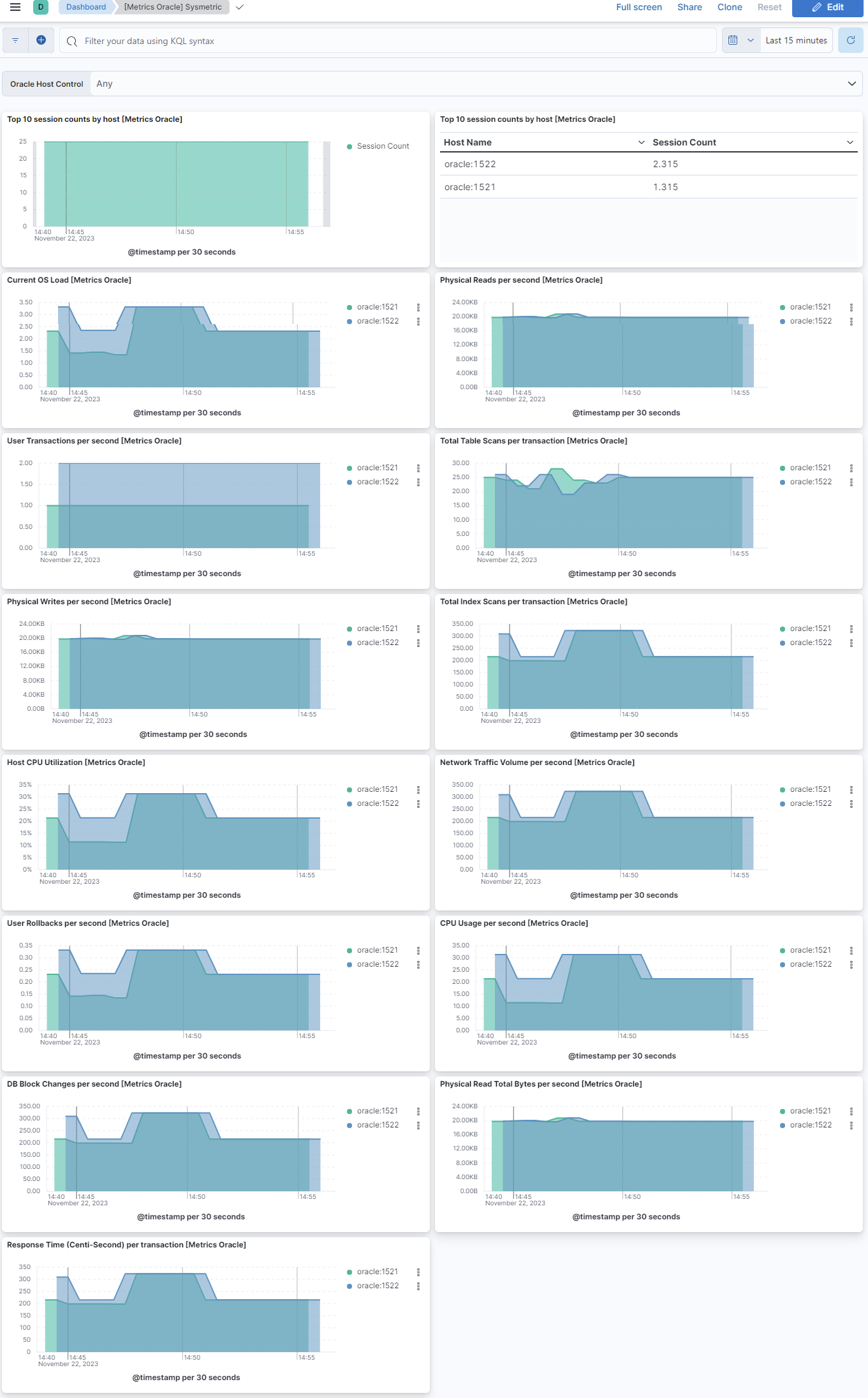 Oracle sysmetrics dashboard