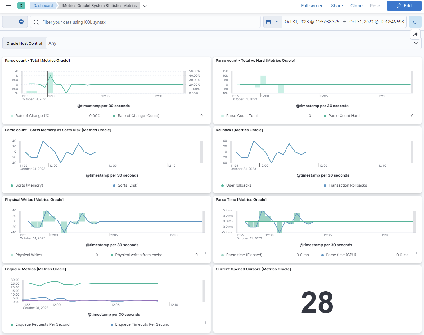Oracle system statistics metrics dashboard