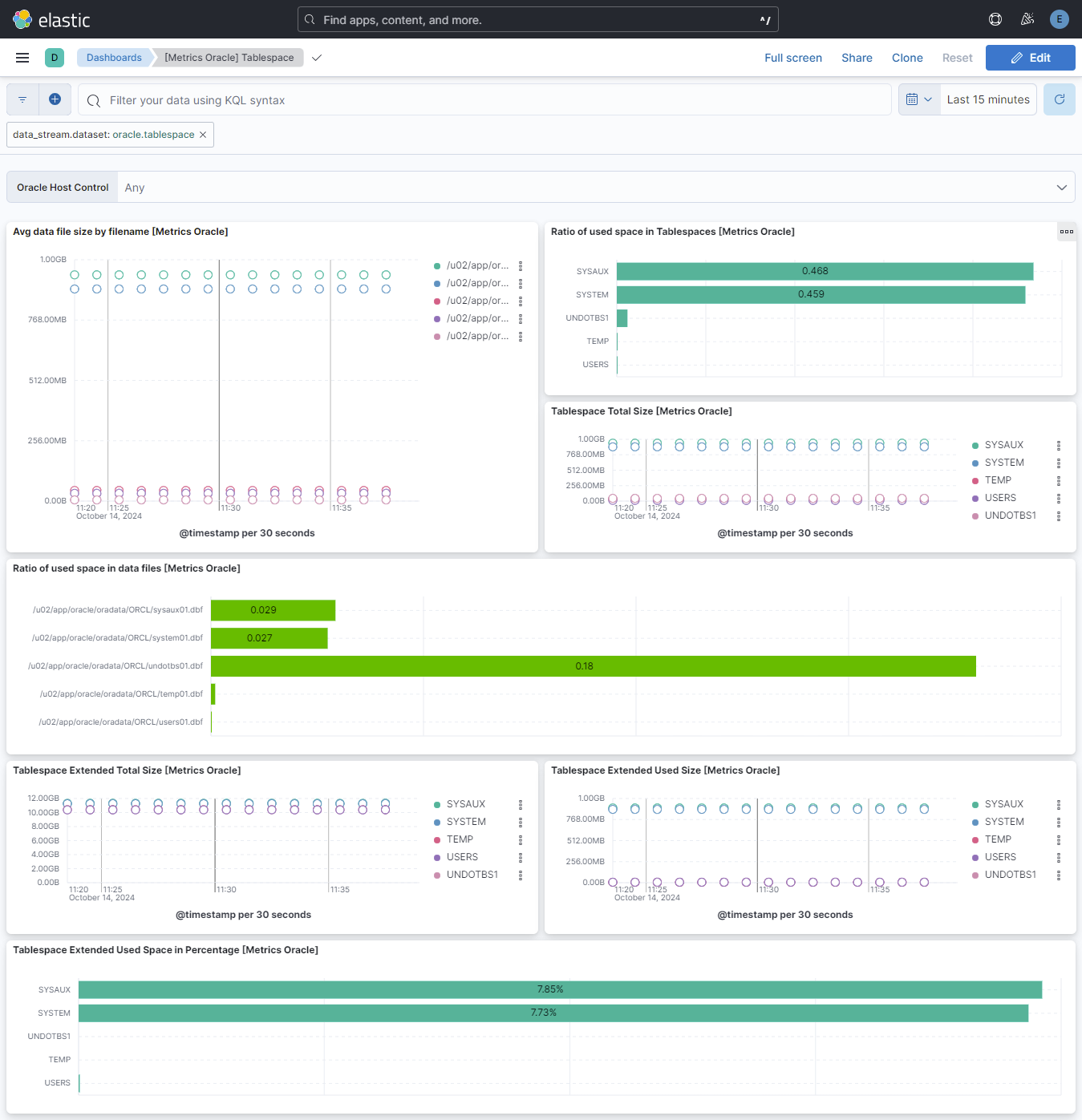 Oracle tablespace metrics dashboard