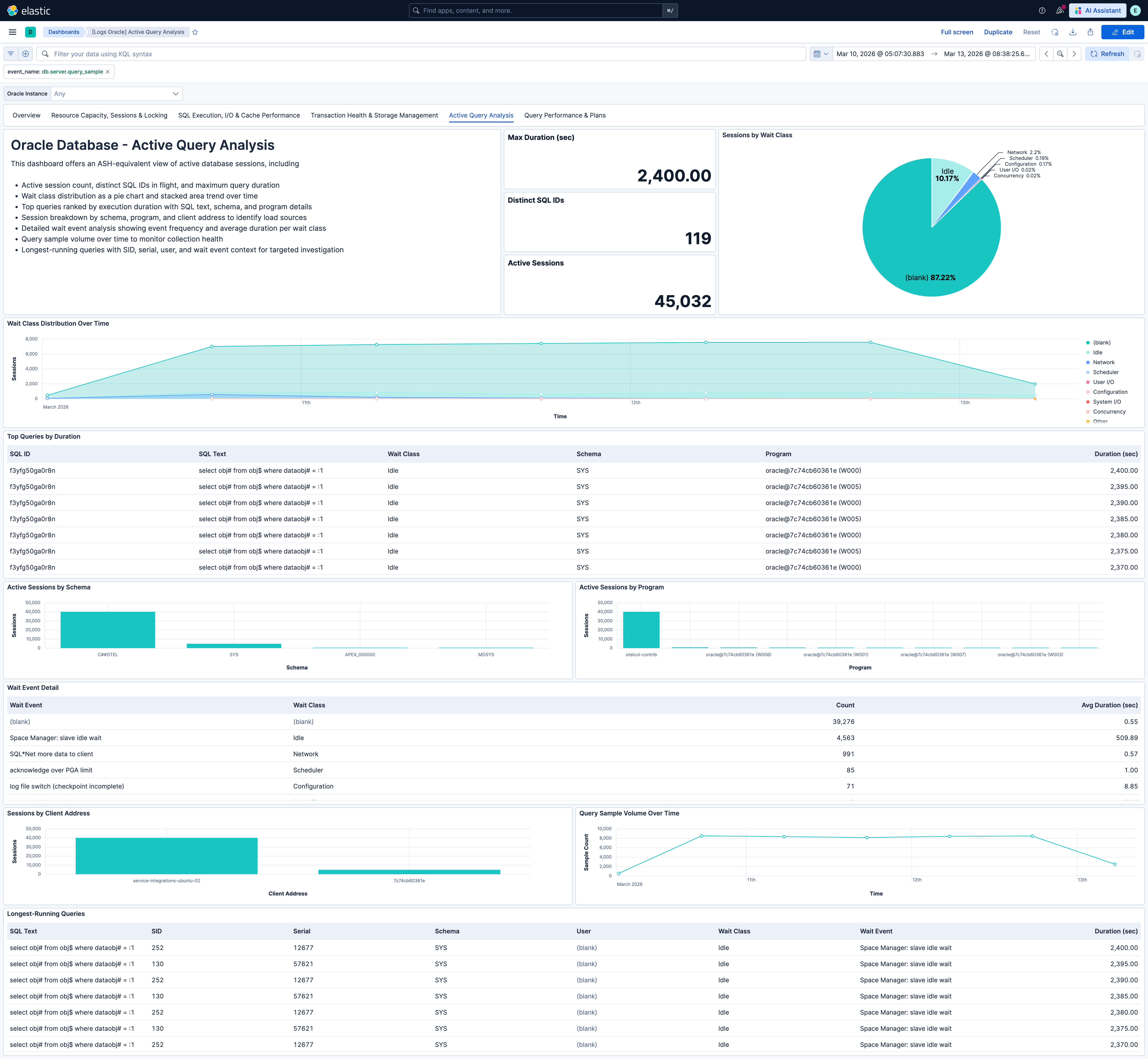 Oracle Active Query Analysis dashboard.