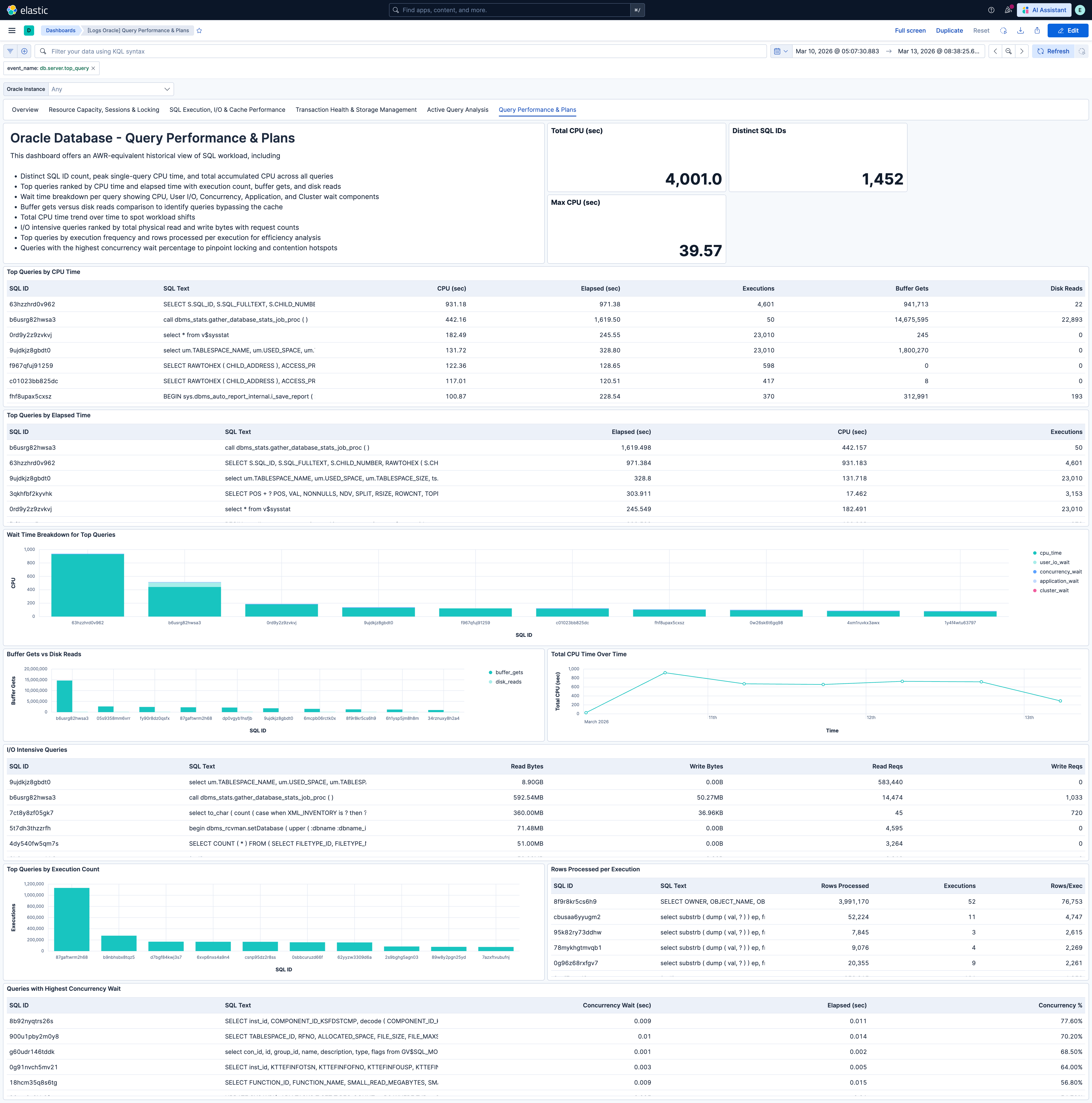 Oracle Query Performance and Plans dashboard.