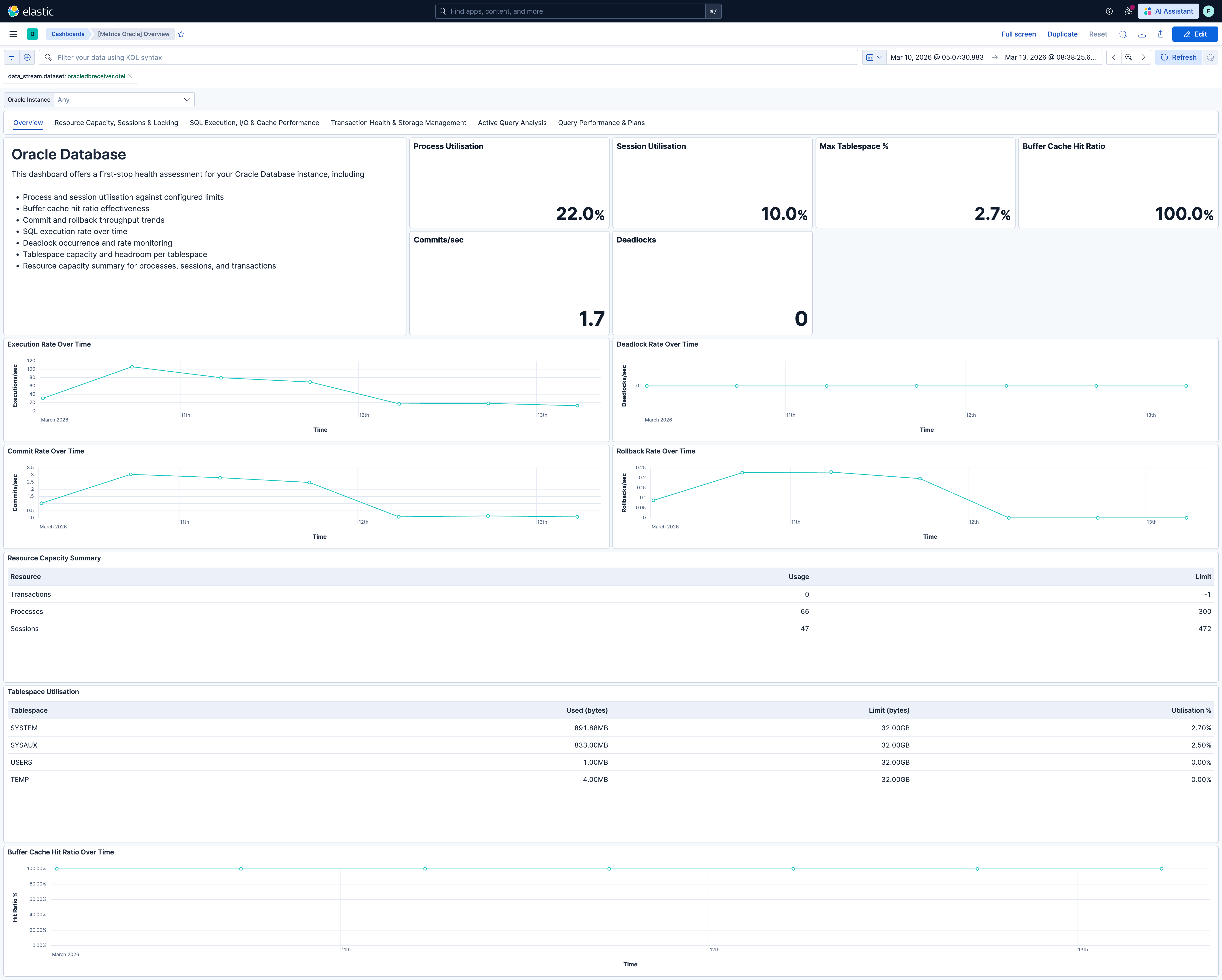 Oracle Overview dashboard