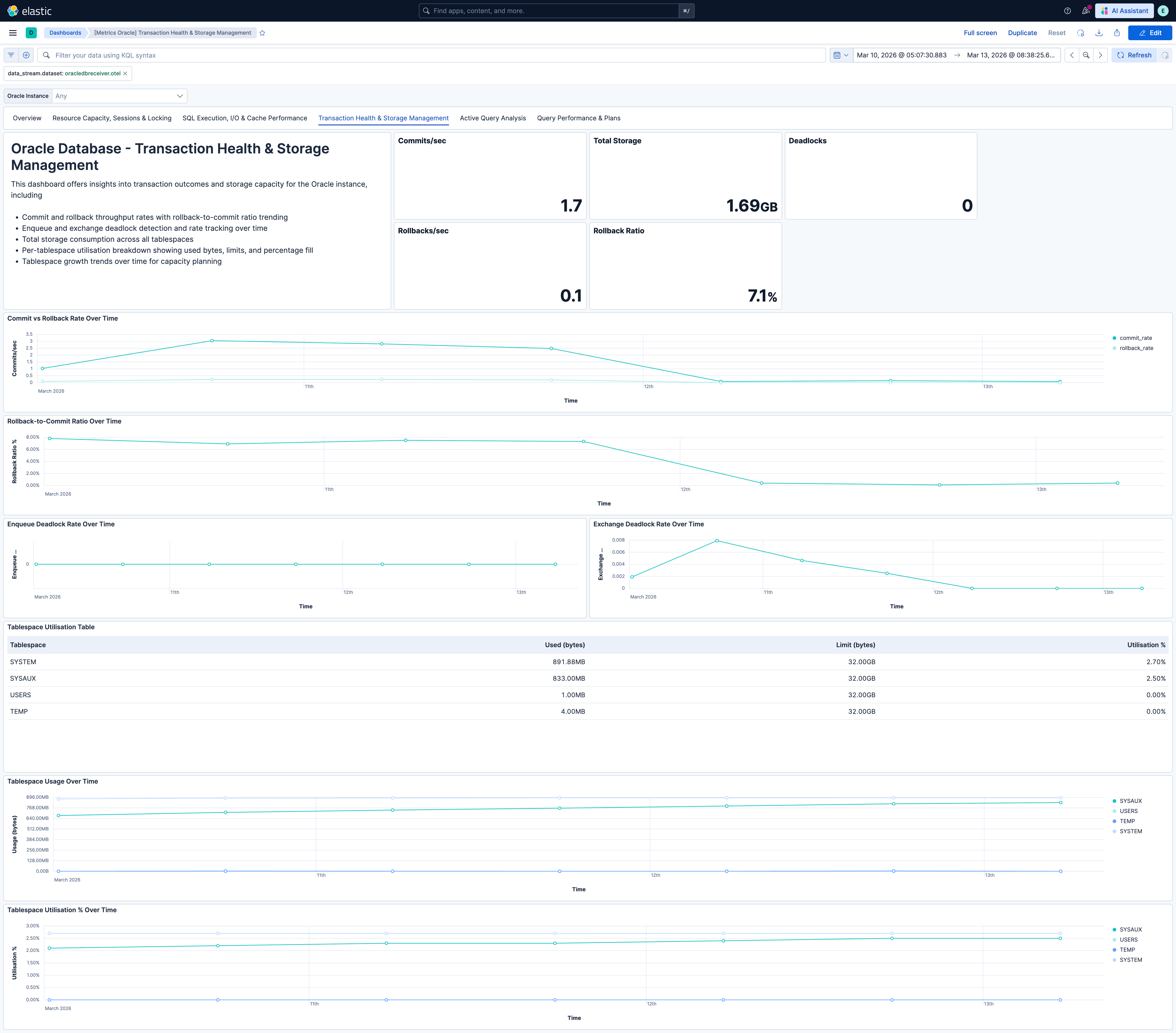 Oracle Transaction outcomes and storage cpacity details dashboard.