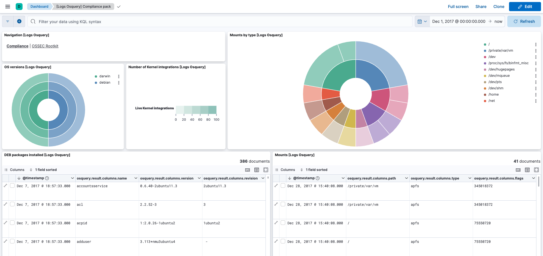 Osquery Compliance Dashboard