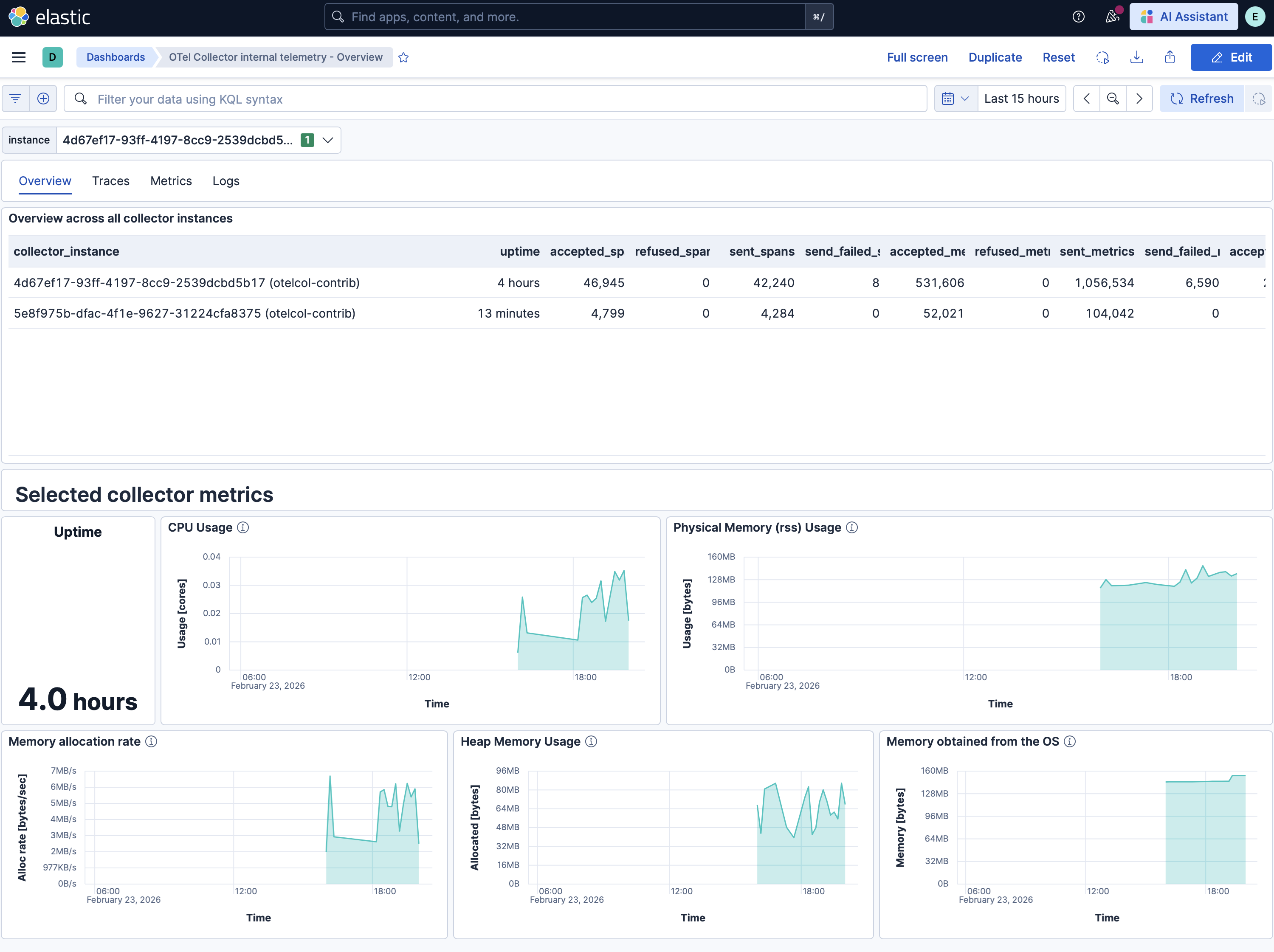 Metrics Overview