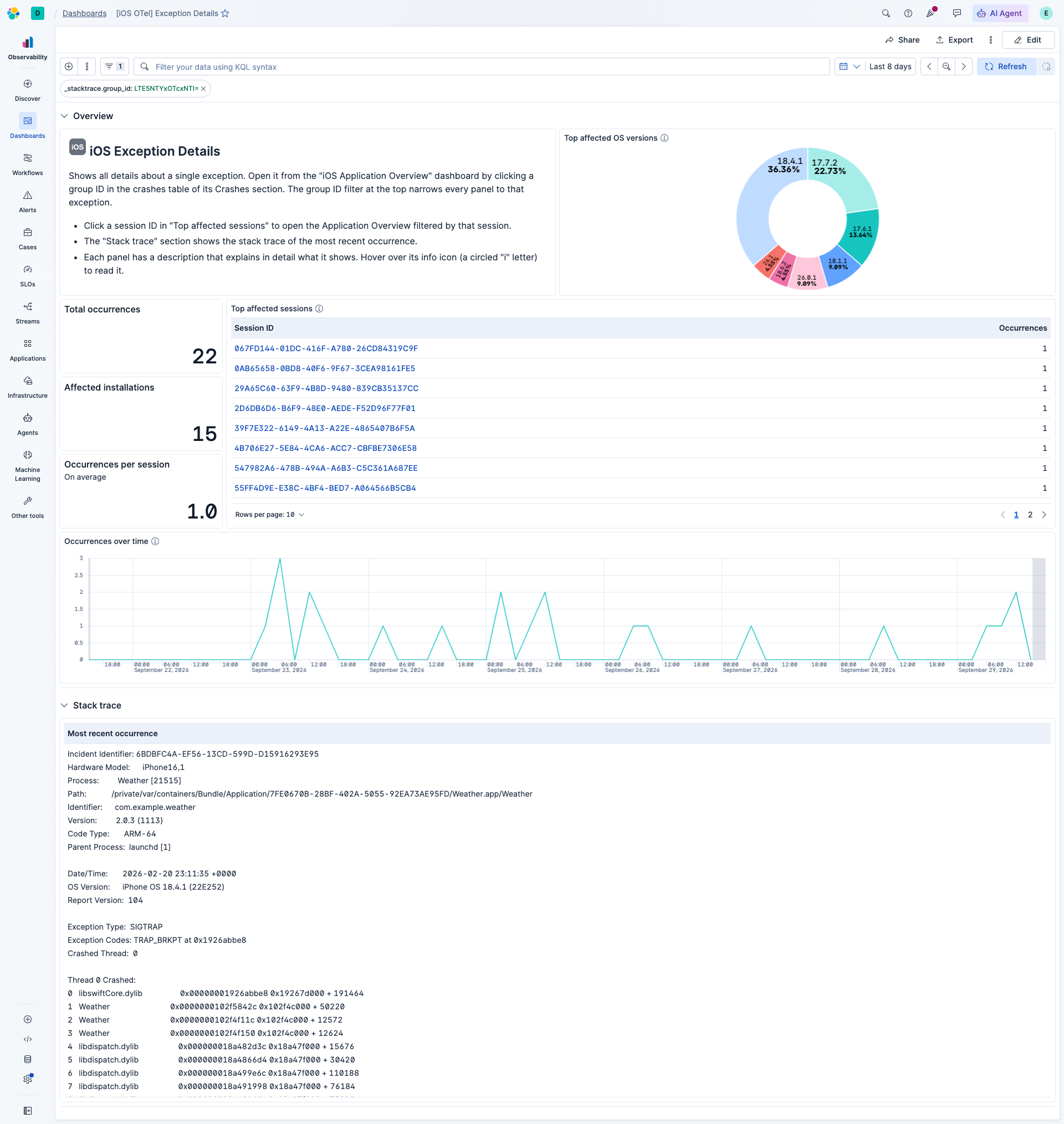 Exception Details Dashboard