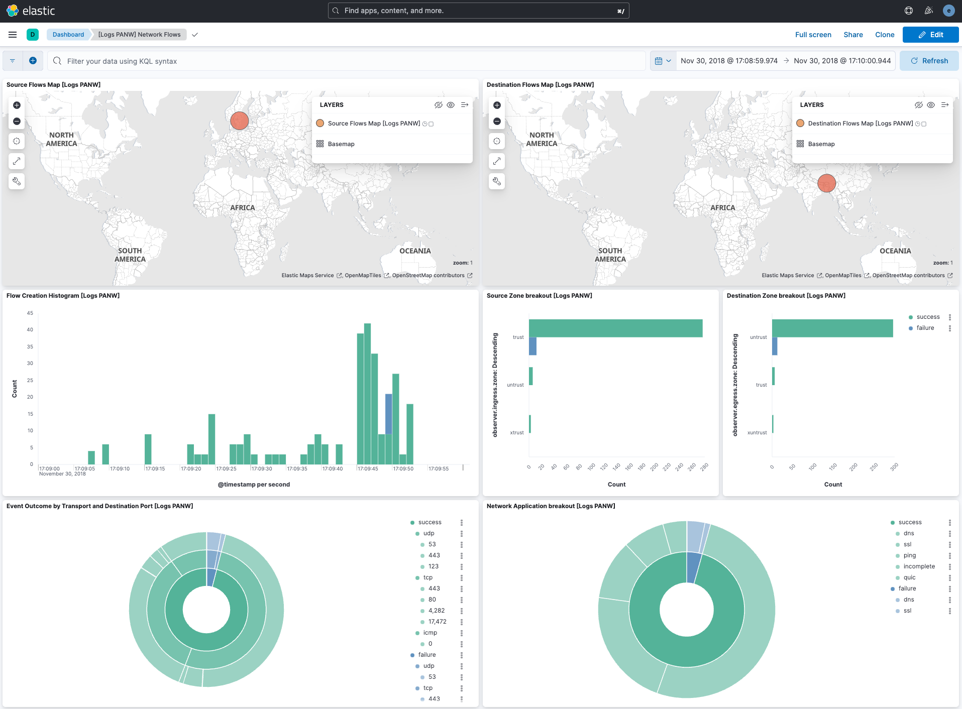 Traffic Dashboard