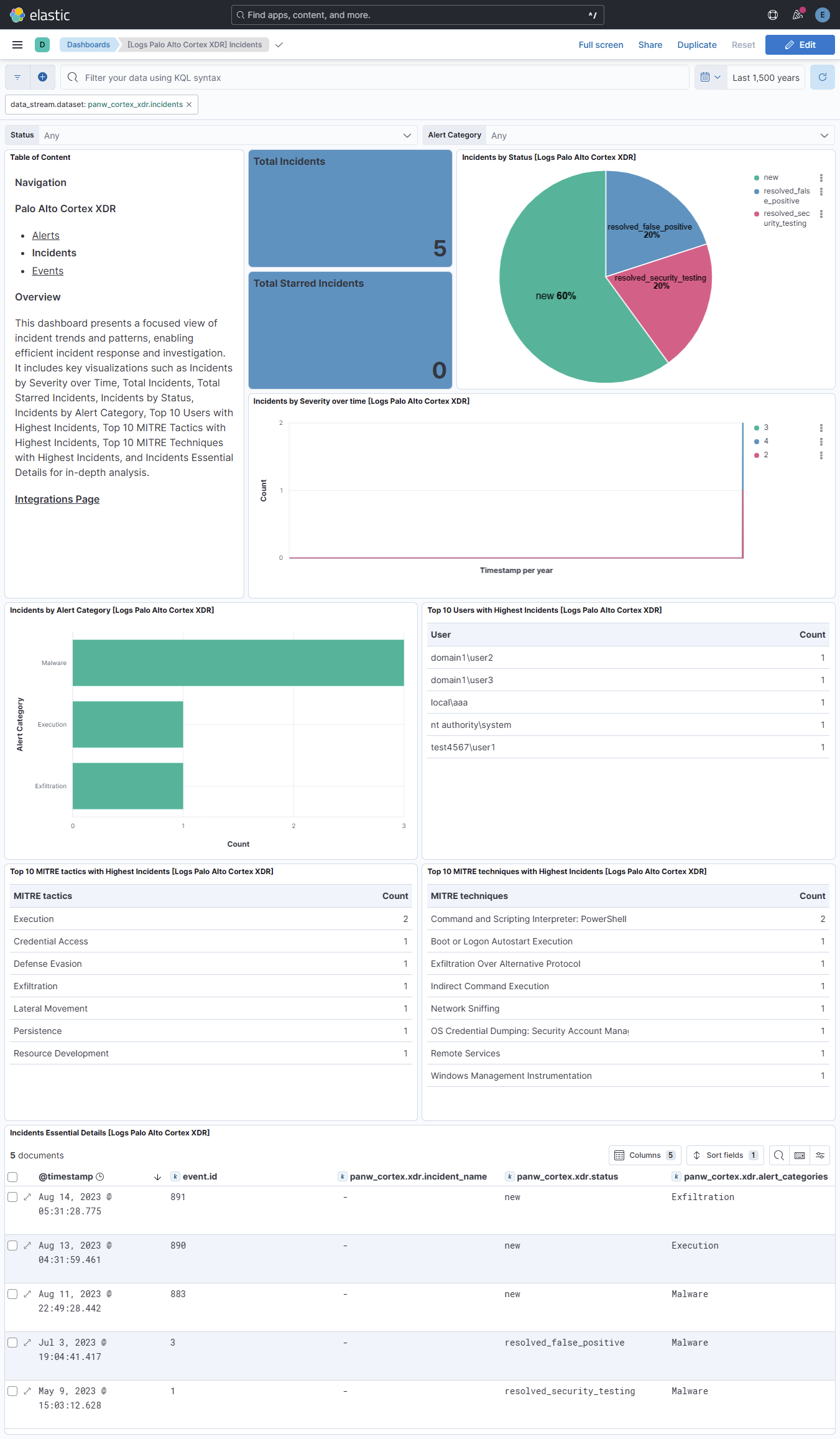 Incidents Dashboard