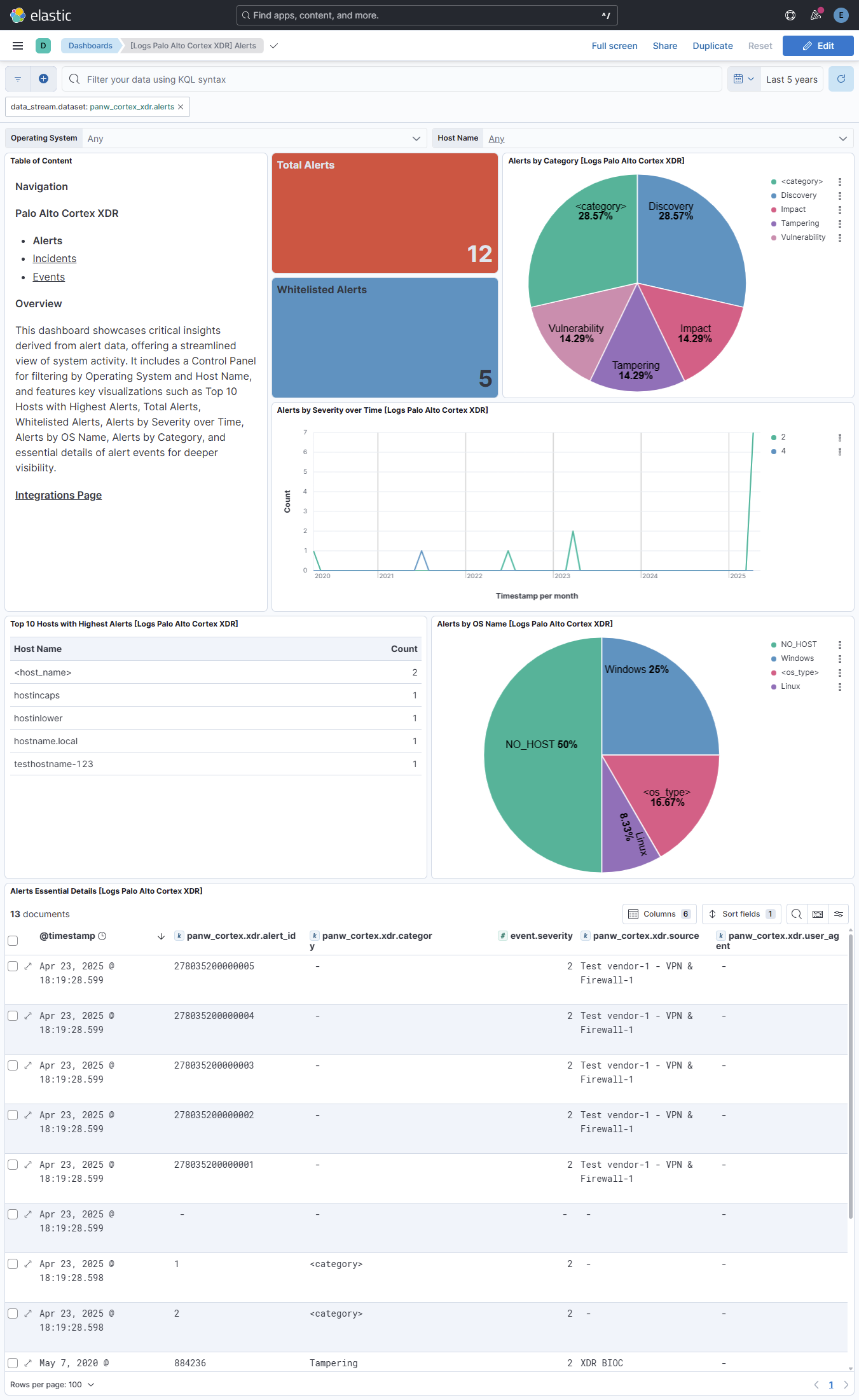 Alerts Dashboard