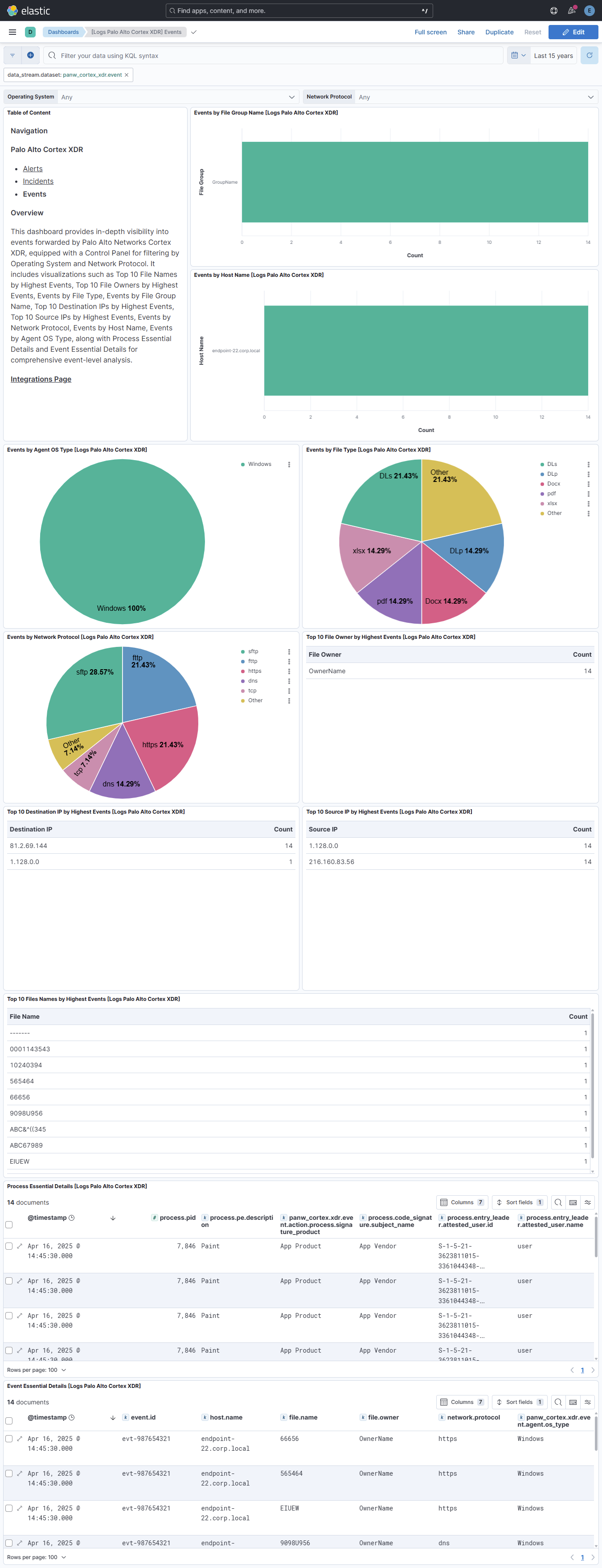 Events Dashboard