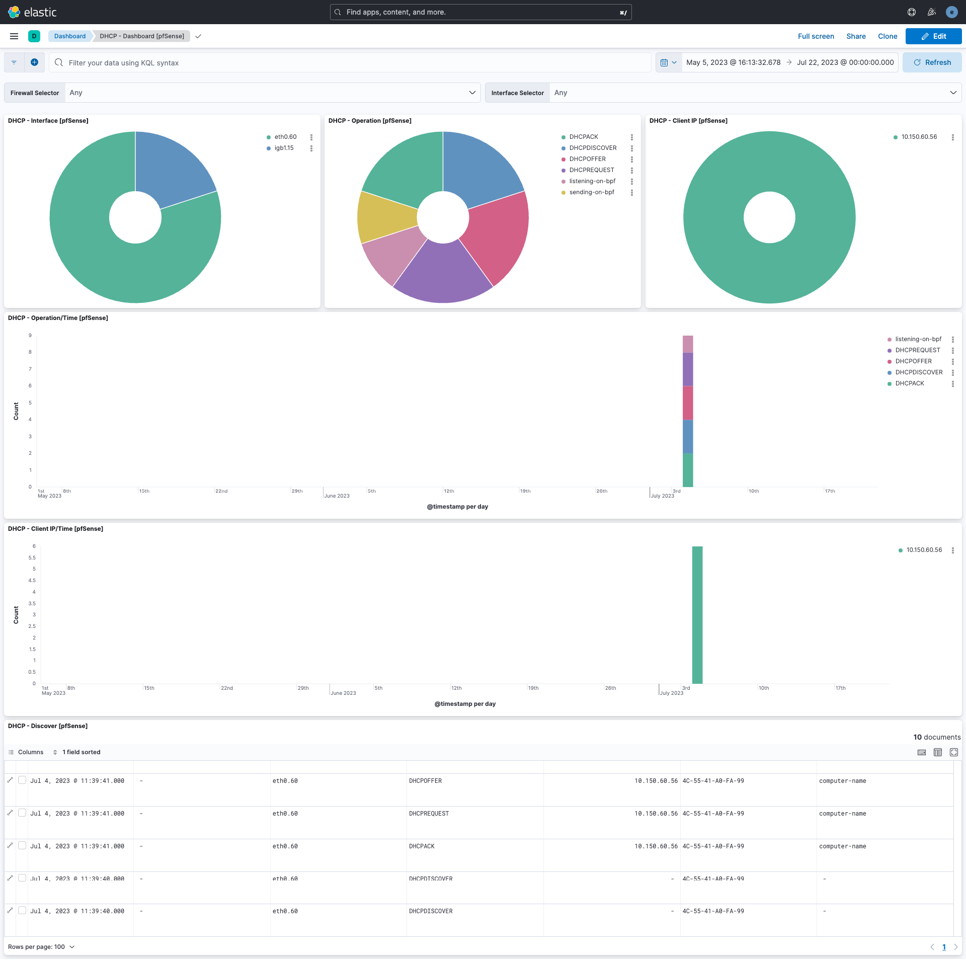 pfSense DHCP Dashboard